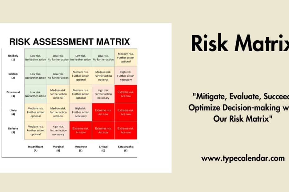 Risk Matrix