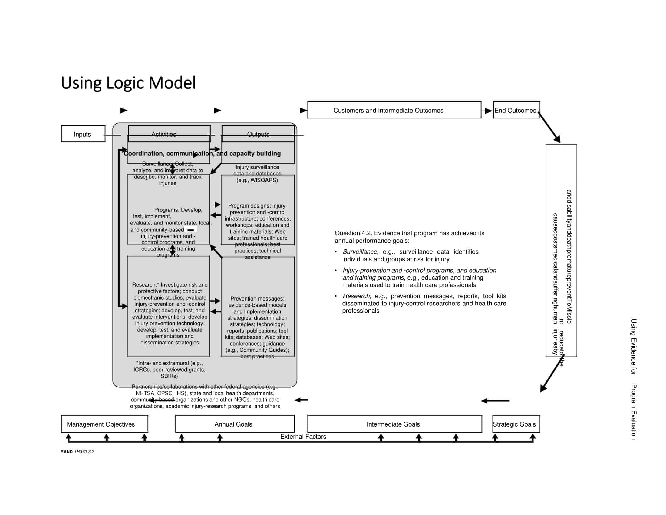 Sample editable logic model template Sample editable logic model template