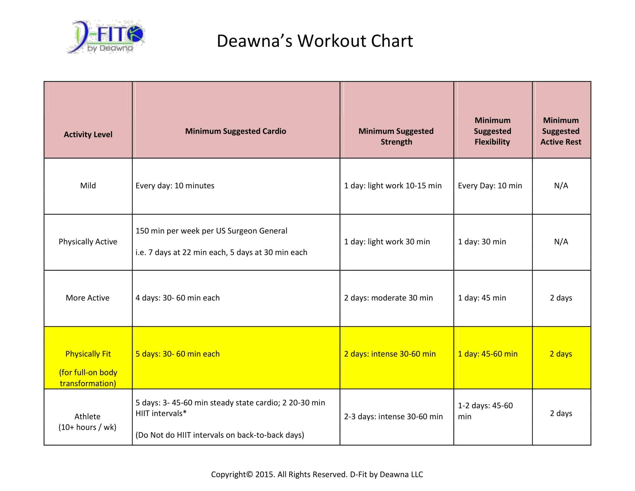 Sample exercise chart Word Sample exercise chart Word