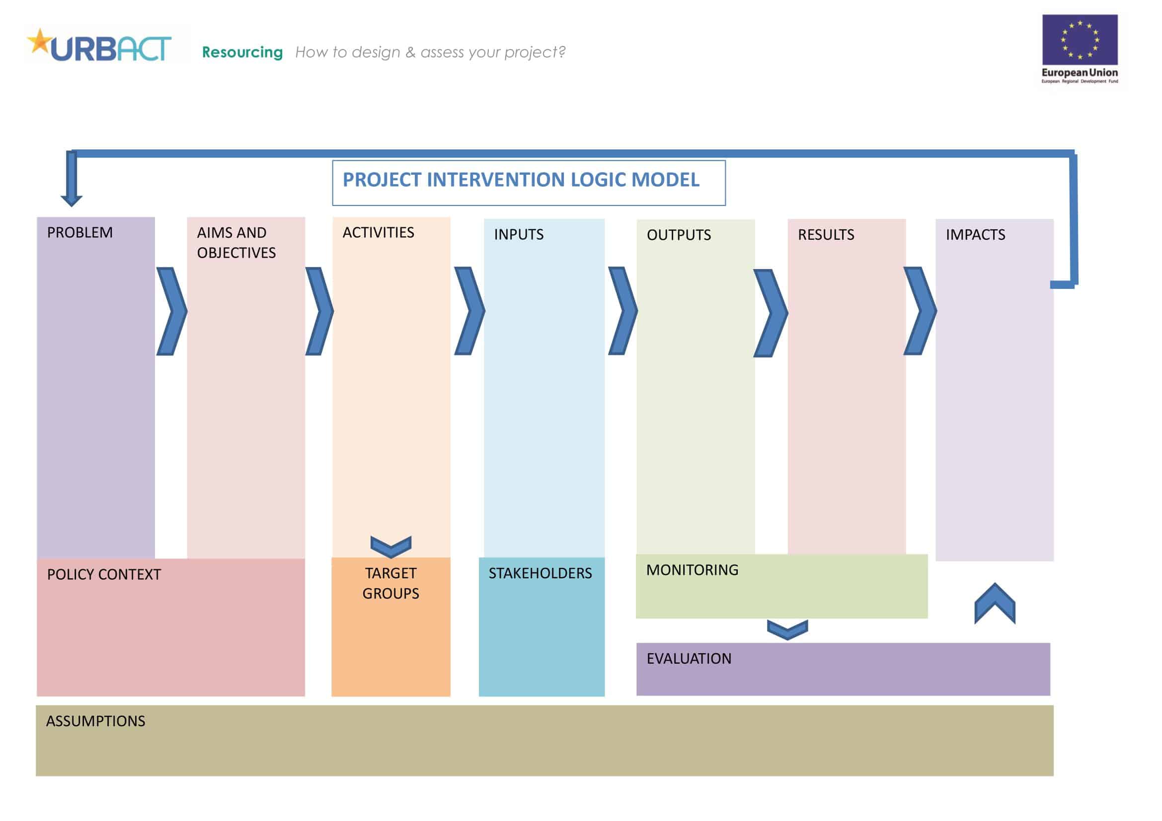 Sample logic model in PDF Sample logic model in PDF