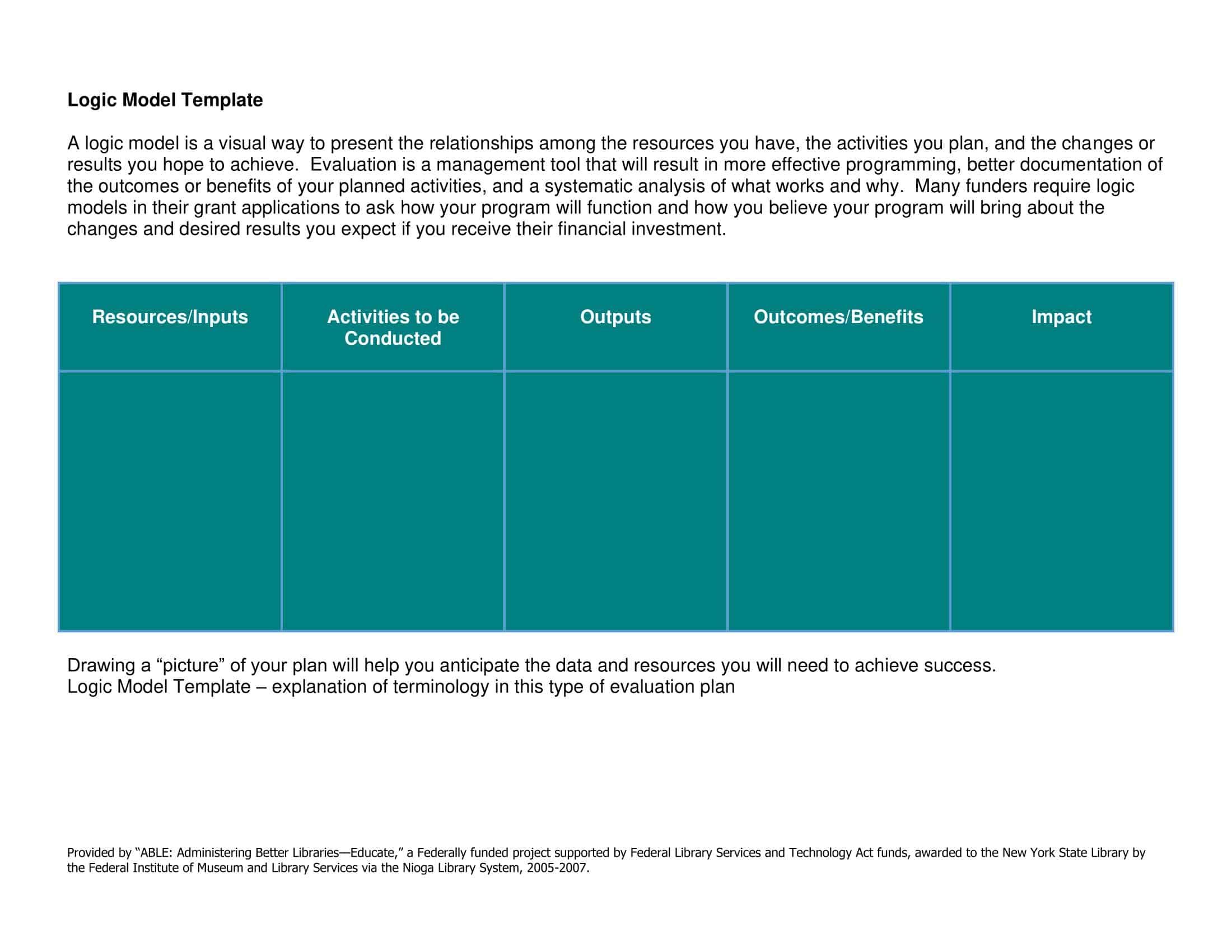 User-friendly logic model template User-friendly logic model template