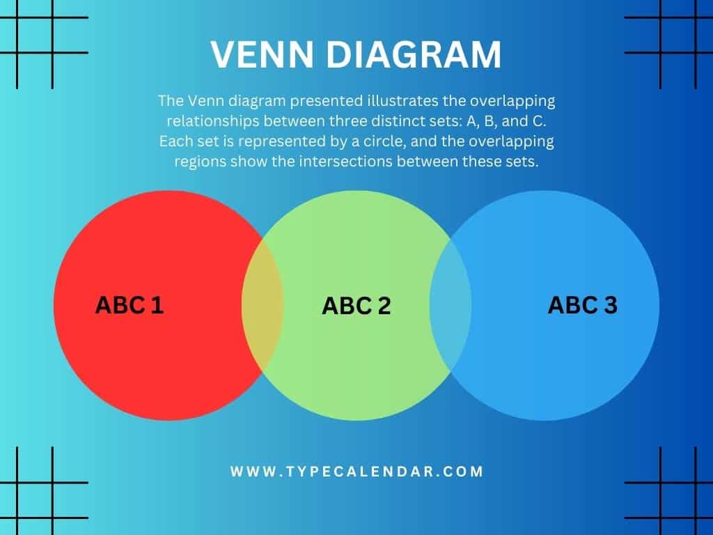 Venn Diagram Samples Venn Diagram Samples