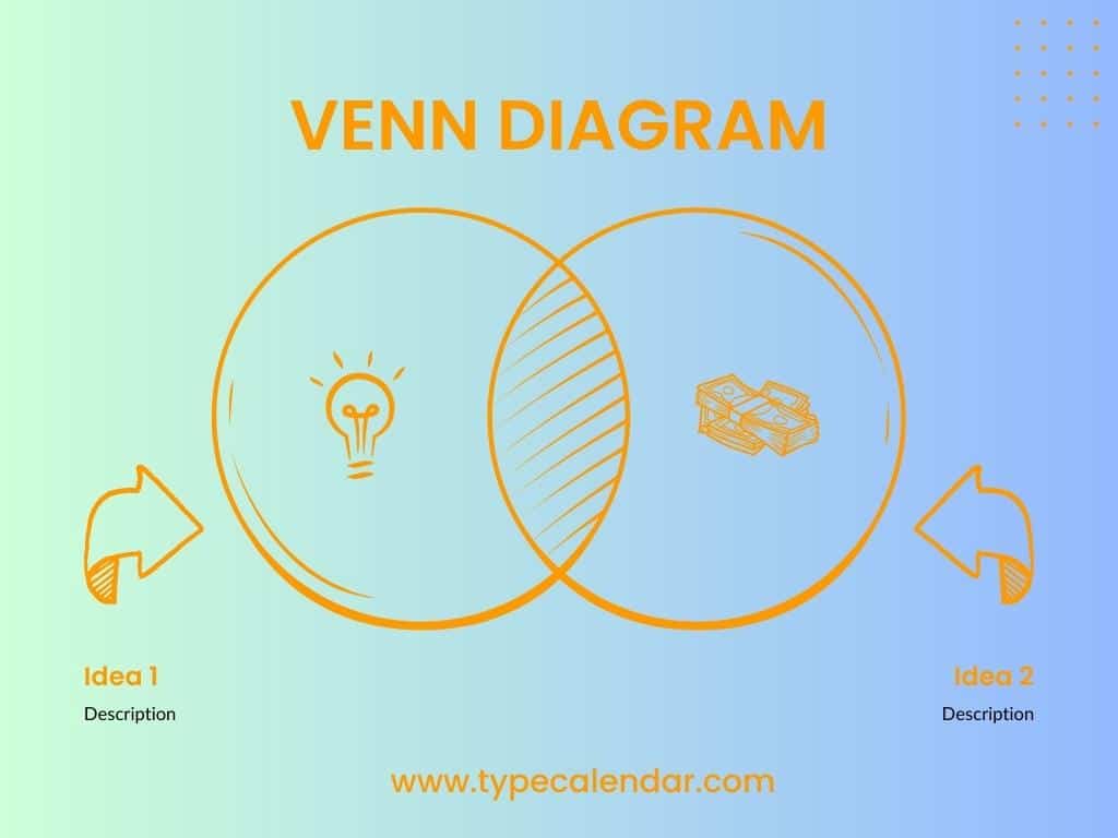 Venn Diagram Template PDF Venn Diagram Template PDF