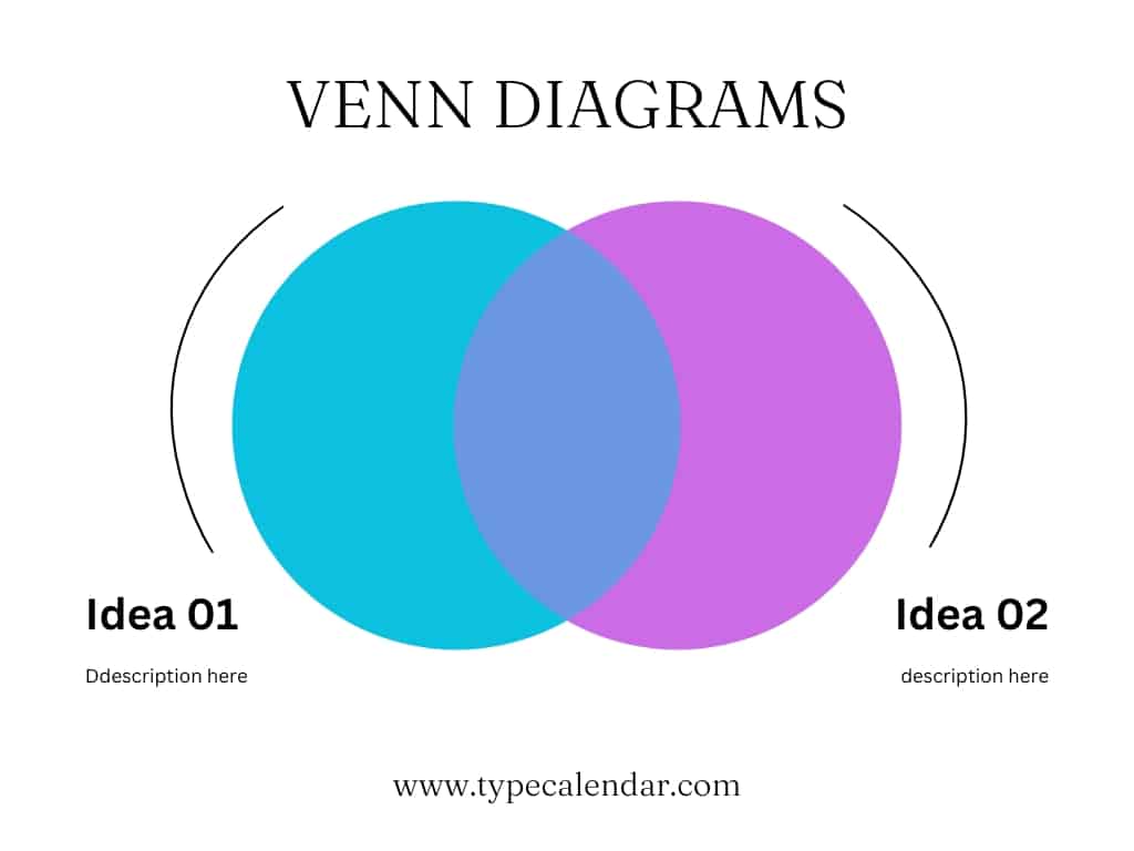Venn Diagram Word Template Venn Diagram Word Template