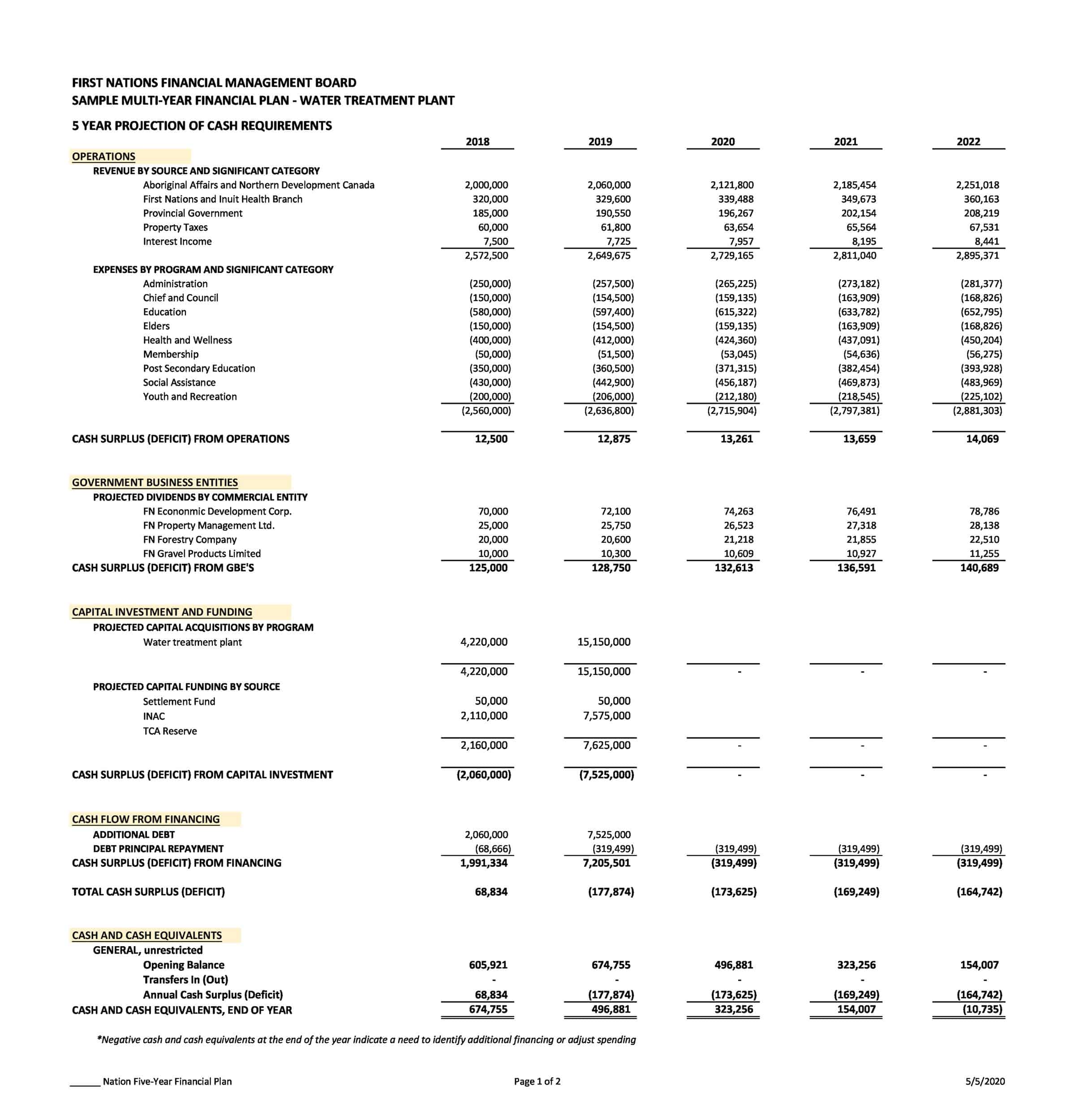 Word Financial Plan Word Financial Plan