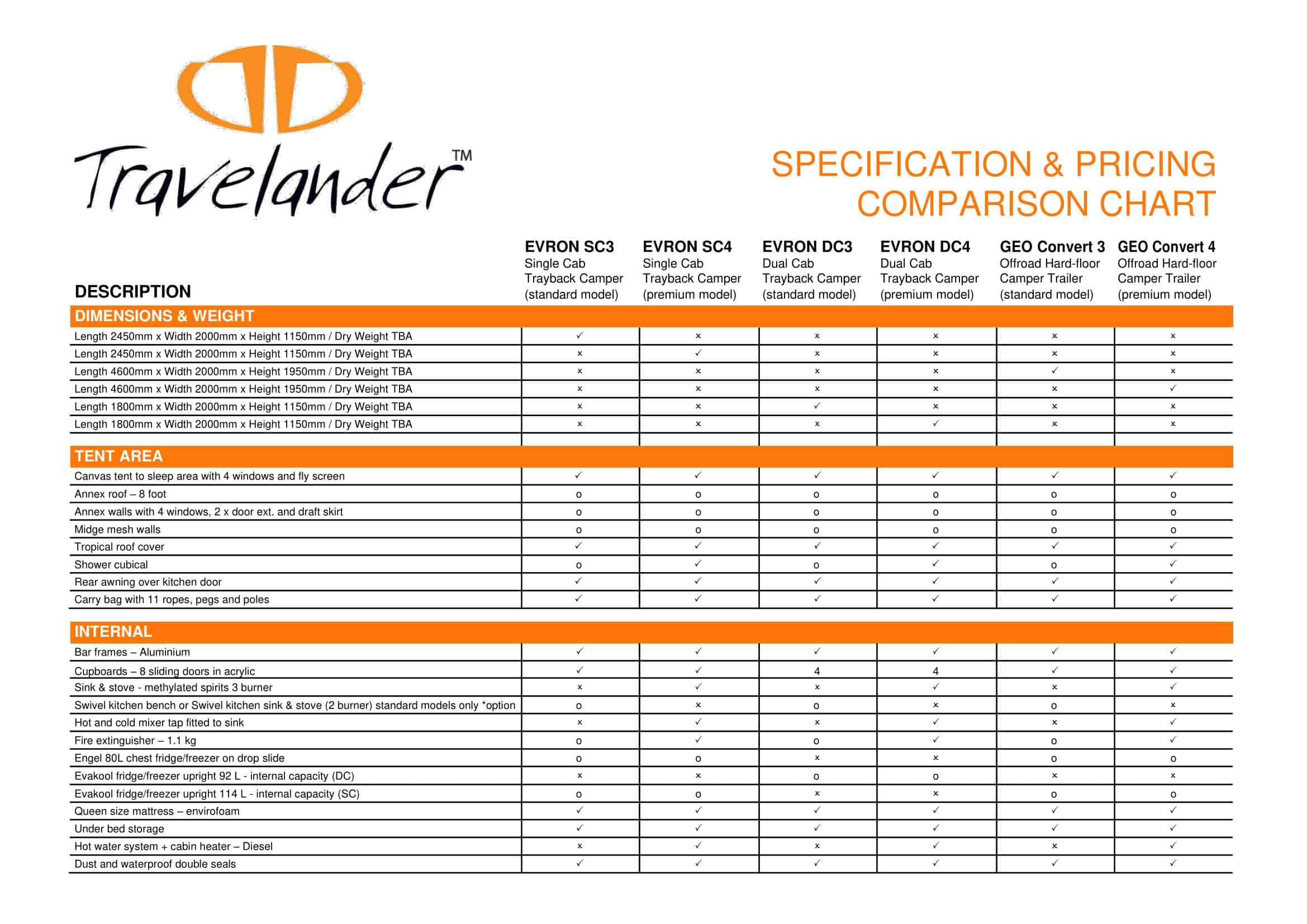Word Price Comparison Template Free Word Price Comparison Template Free