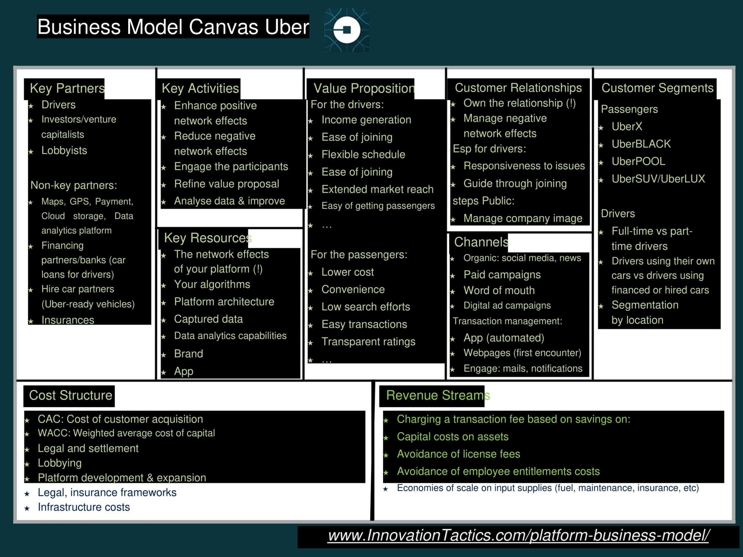 Word business model canvas free template Word business model canvas free template