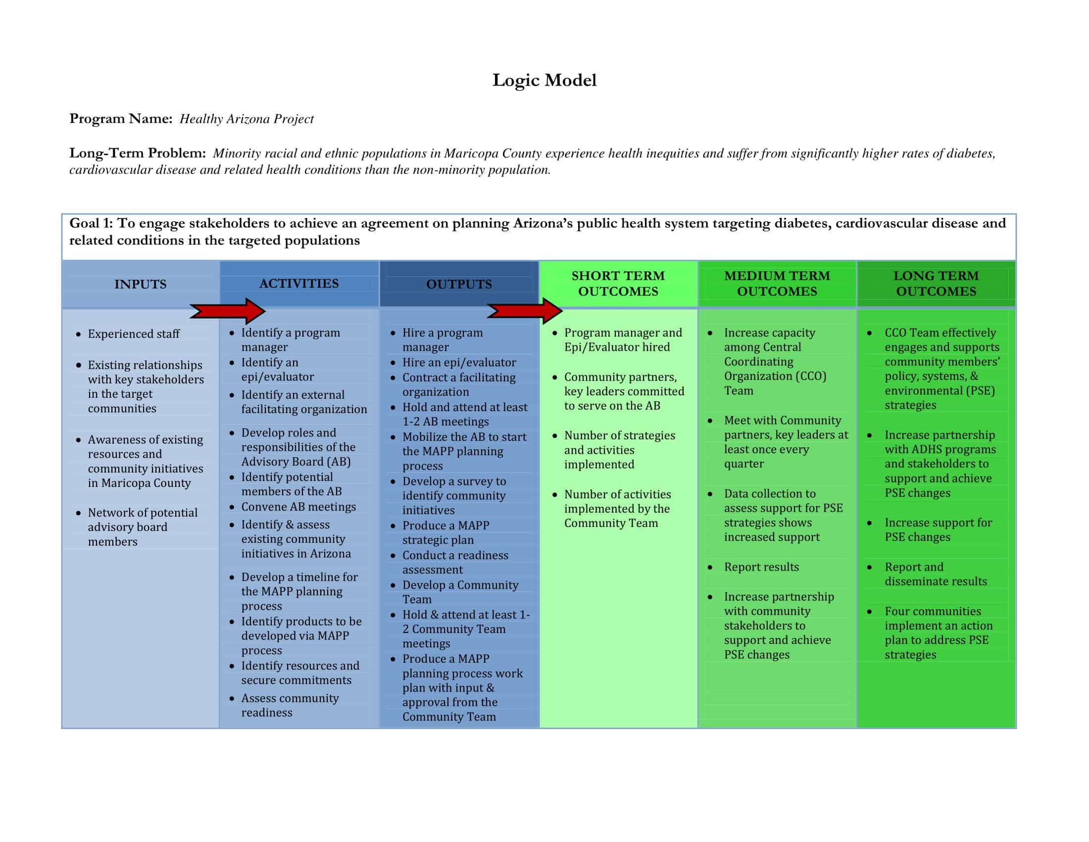 Word format logic model template Word format logic model template