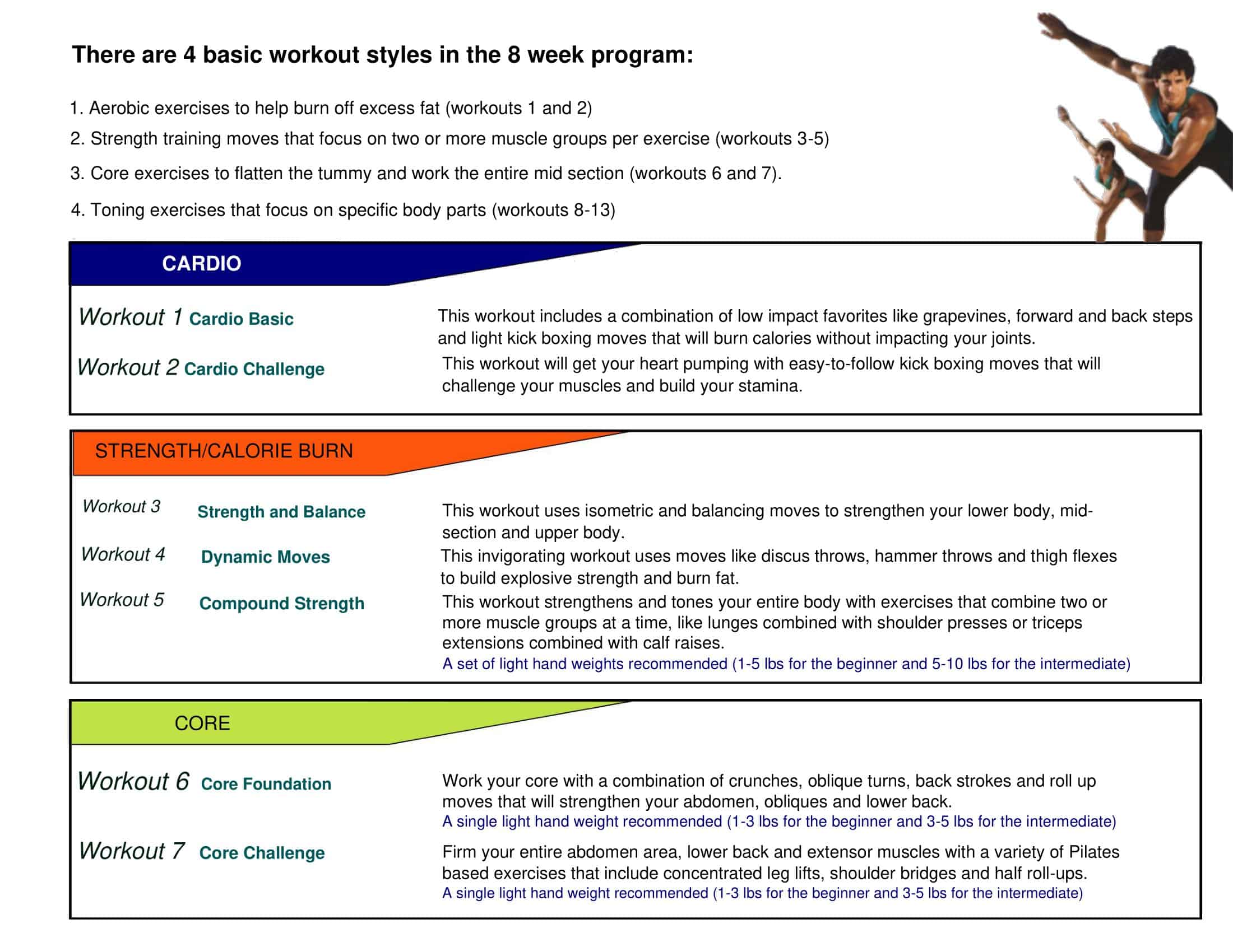 Workout chart Workout chart