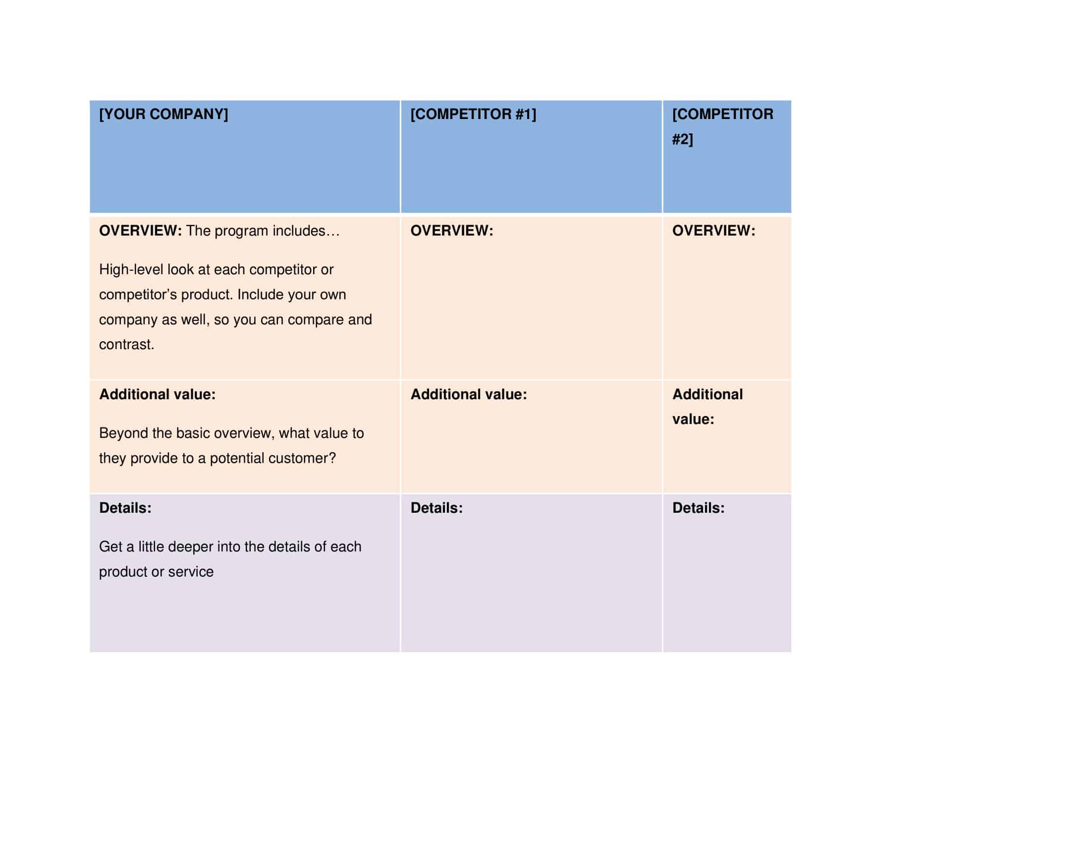 a competitive analysis a competitive analysis