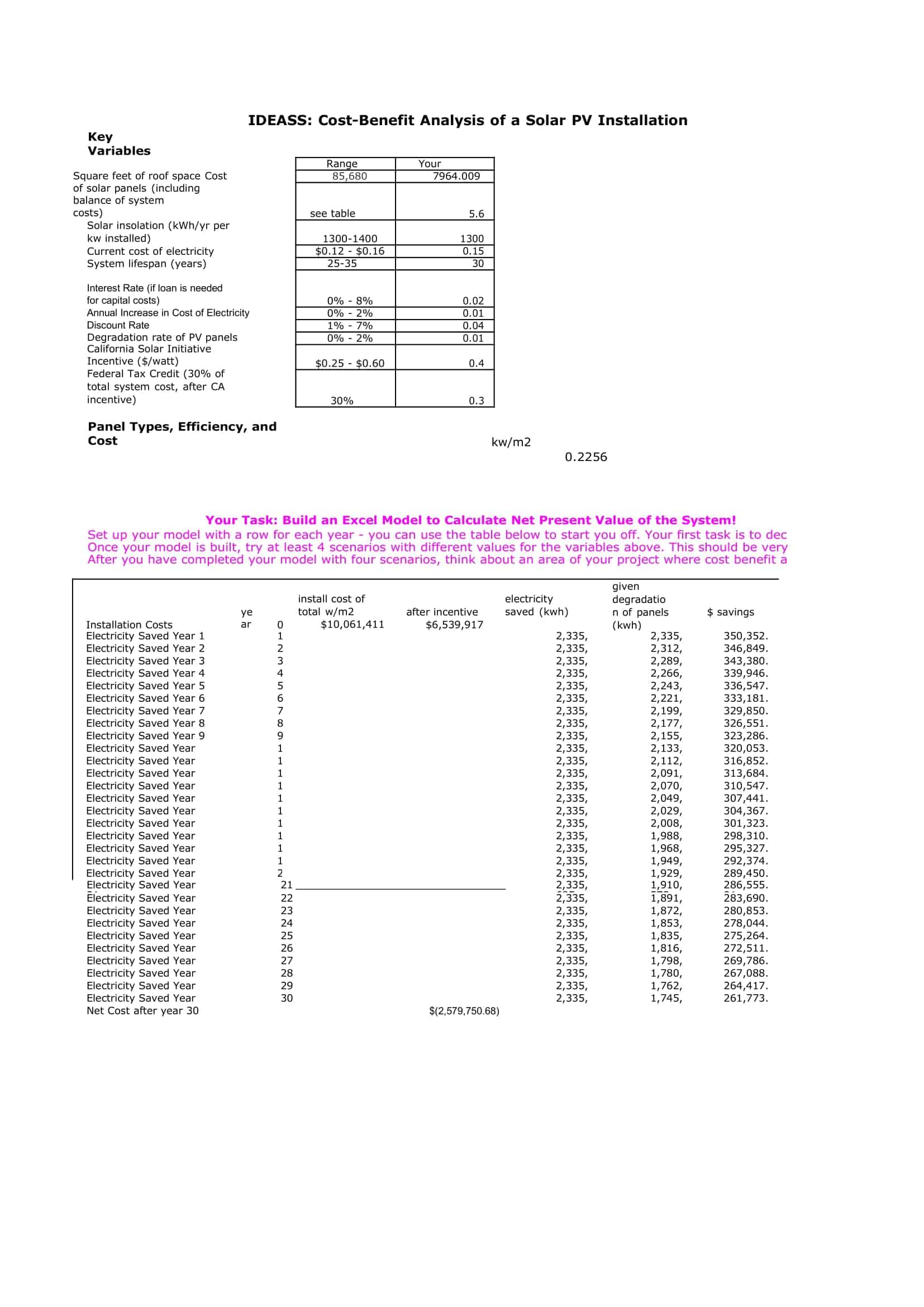 a cost benefit analysis is part of a cost benefit analysis is part of