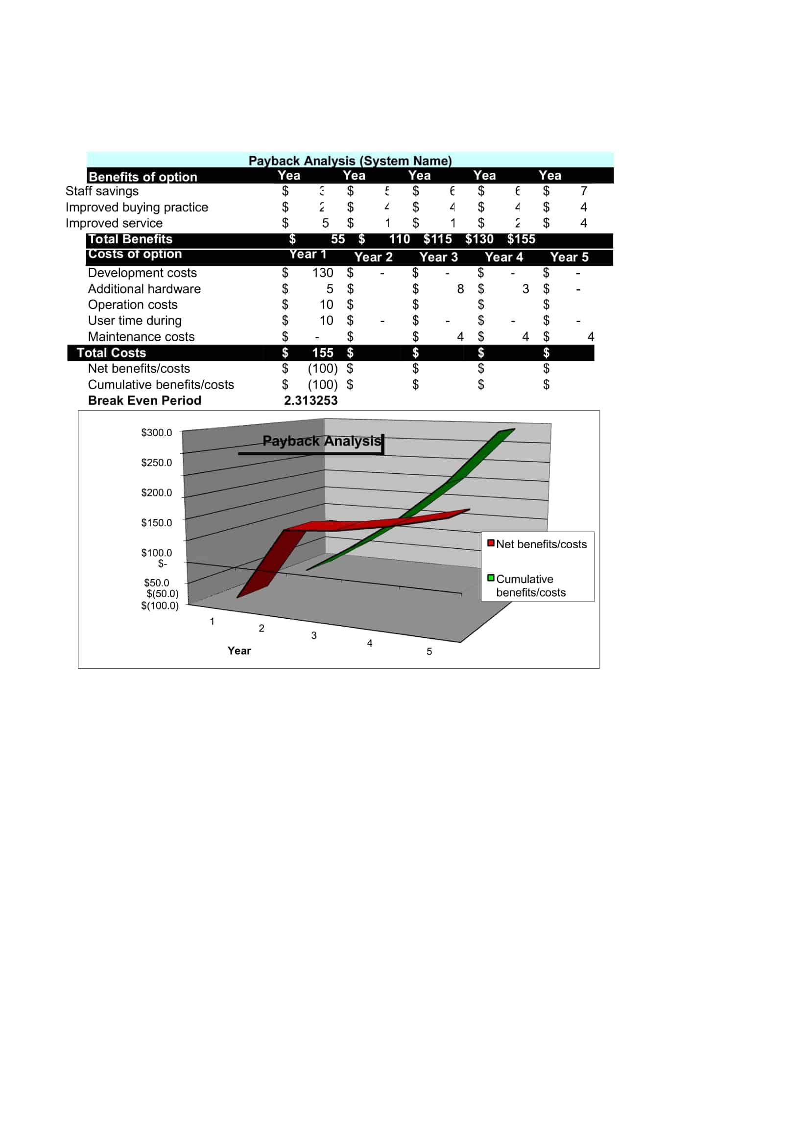 a cost benefit analysis a cost benefit analysis