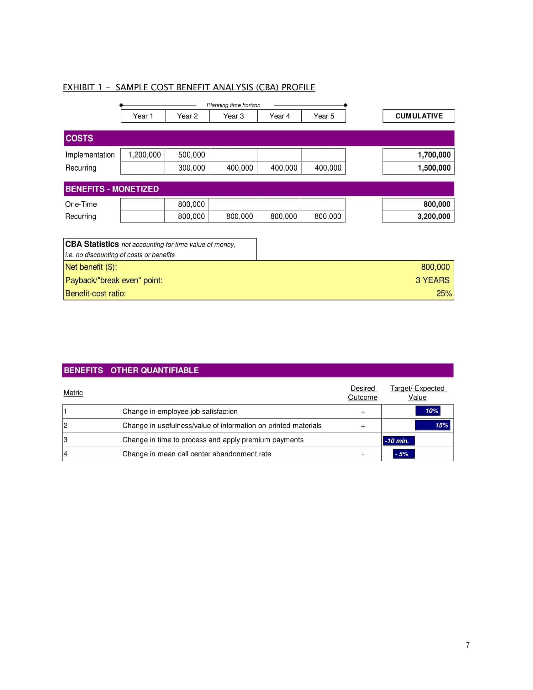 a government conducting a cost benefit analysis must consider a government conducting a cost benefit analysis must consider