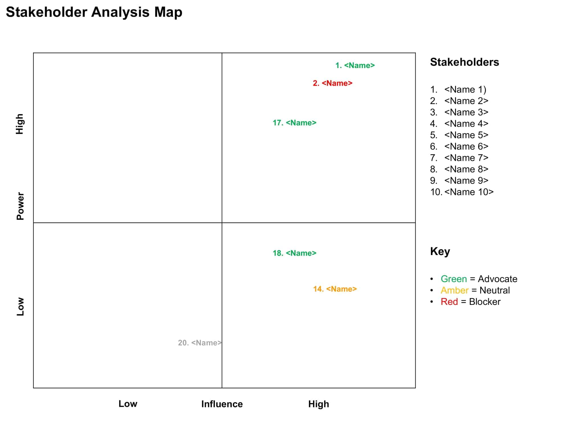 Free Printable Stakeholder Map - A Stakeholder Map
