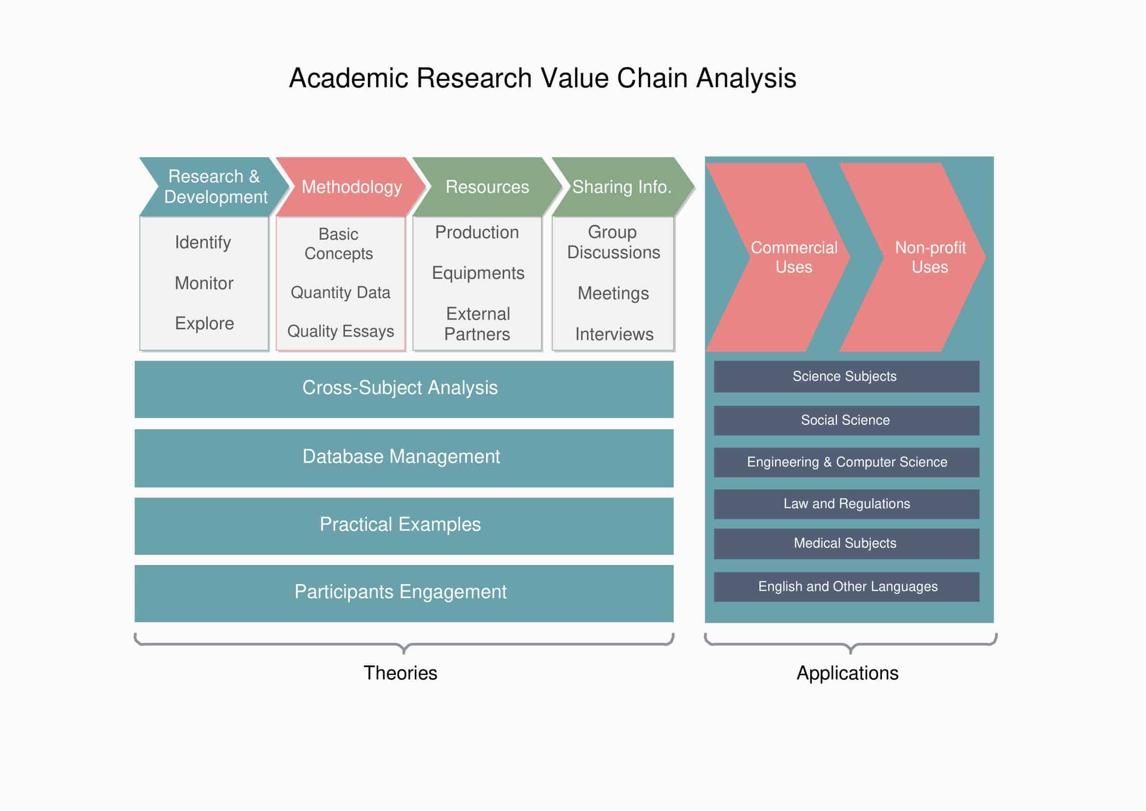 a value chain analysis a value chain analysis