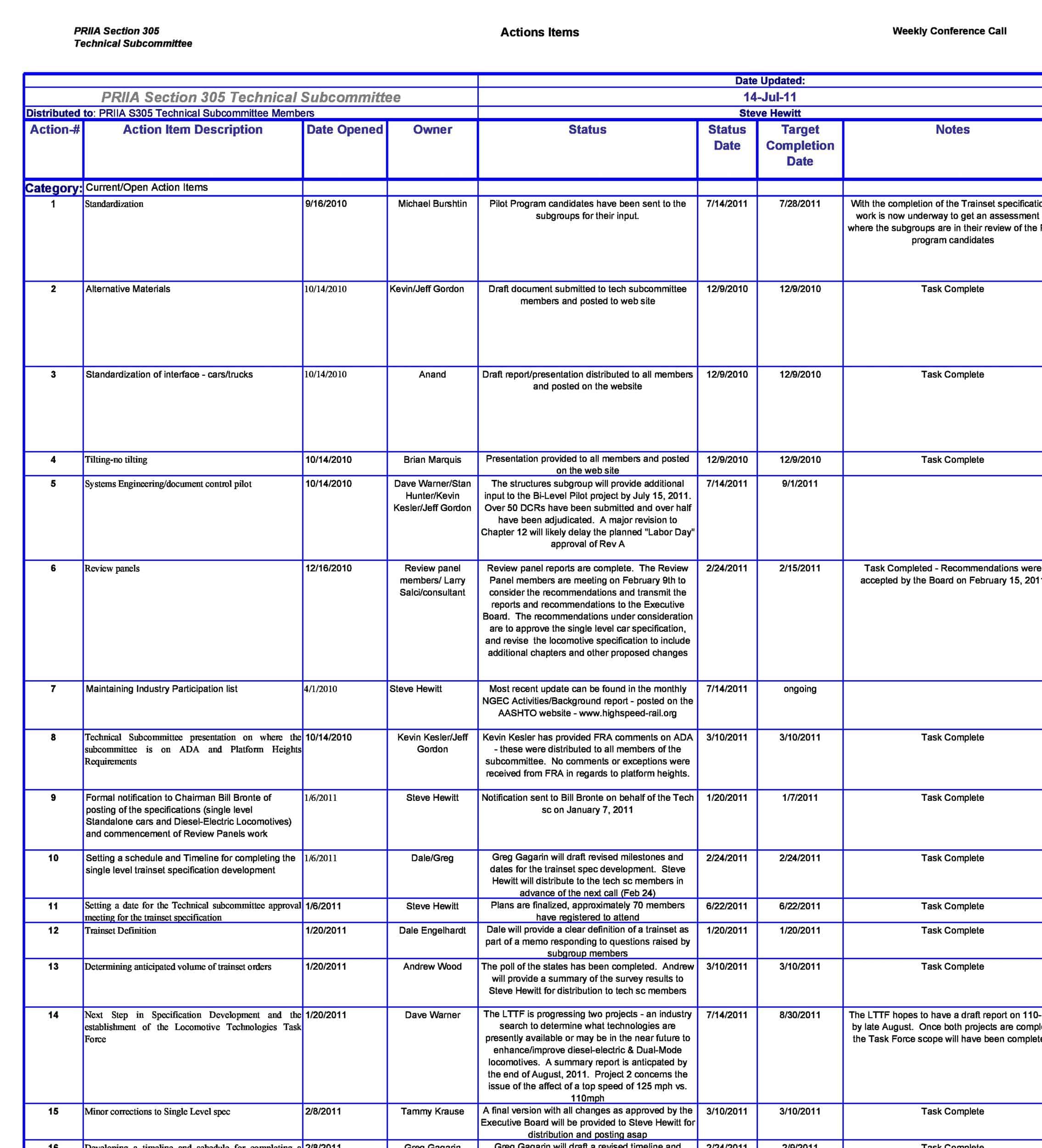 action item tracker action item tracker