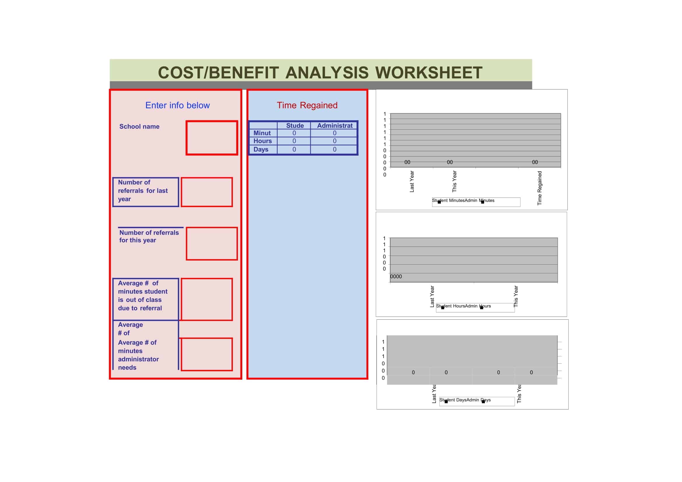 an important part of a cost benefit analysis is identifying an important part of a cost benefit analysis is identifying
