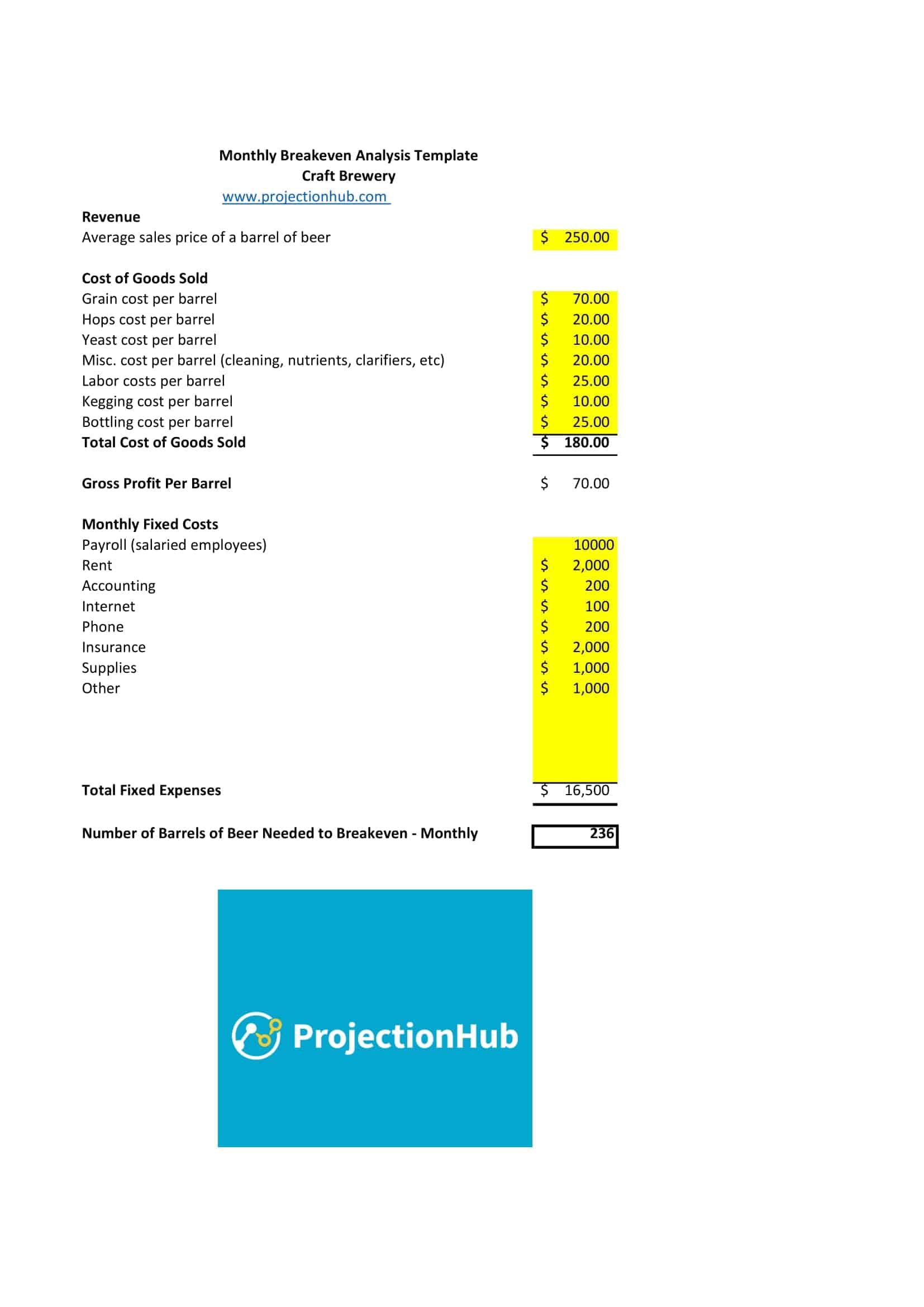 basic break even analysis typically assumes that basic break even analysis typically assumes that
