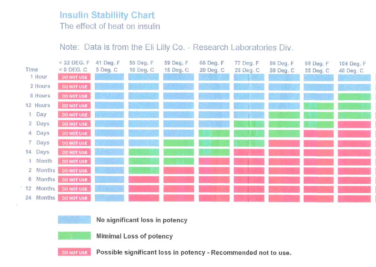 blood sugar charts blood sugar charts