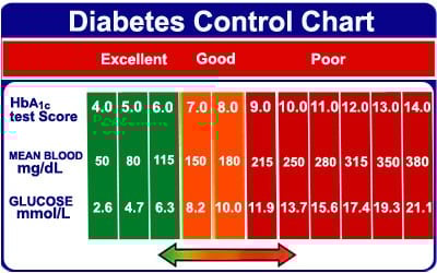 blood sugar levels chart by age 70 blood sugar levels chart by age 70
