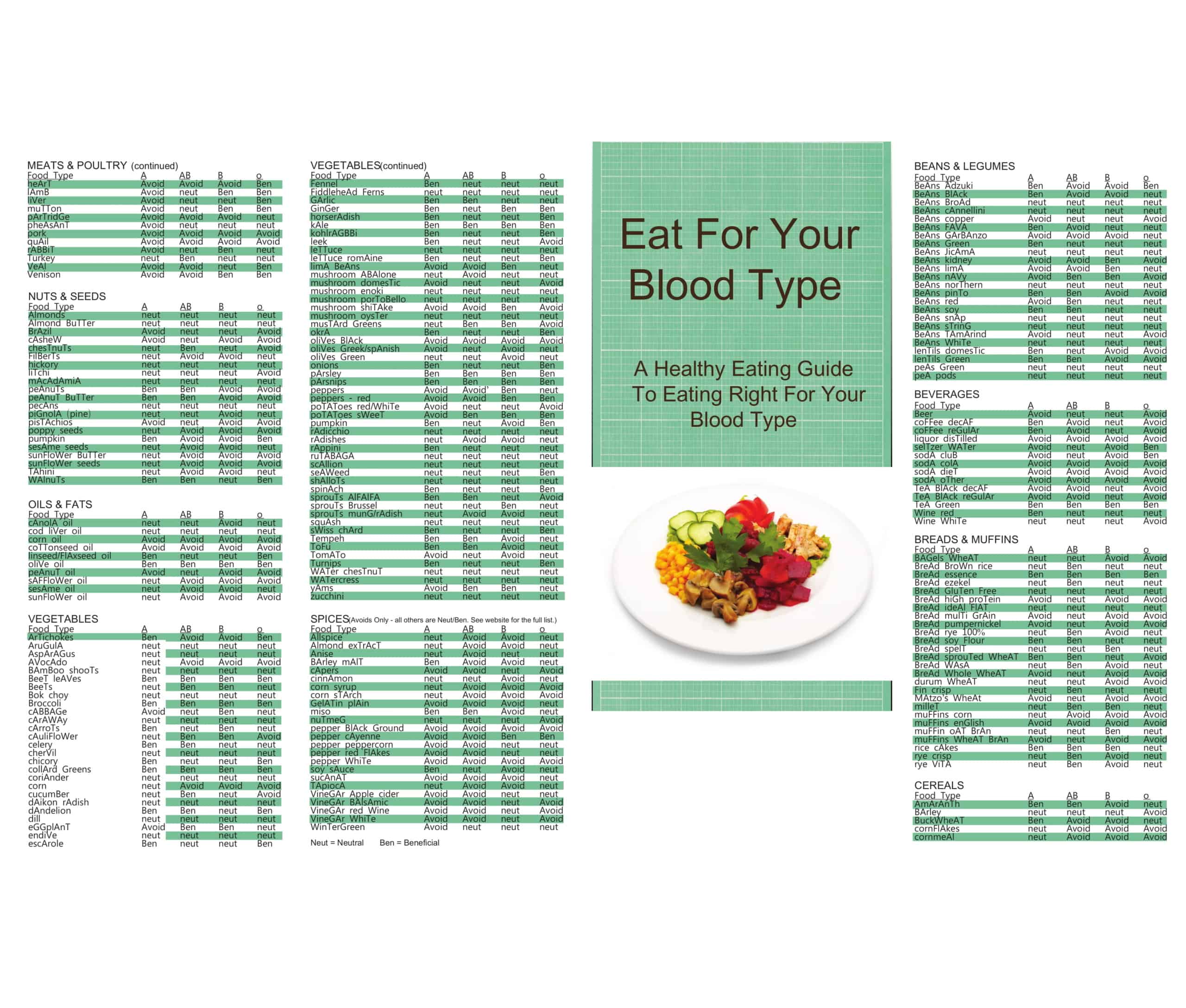 blood type a diet chart blood type a diet chart