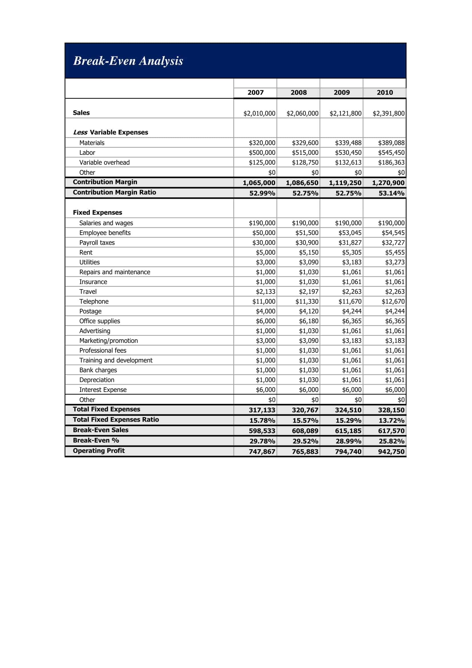 break even analysis excel break even analysis excel