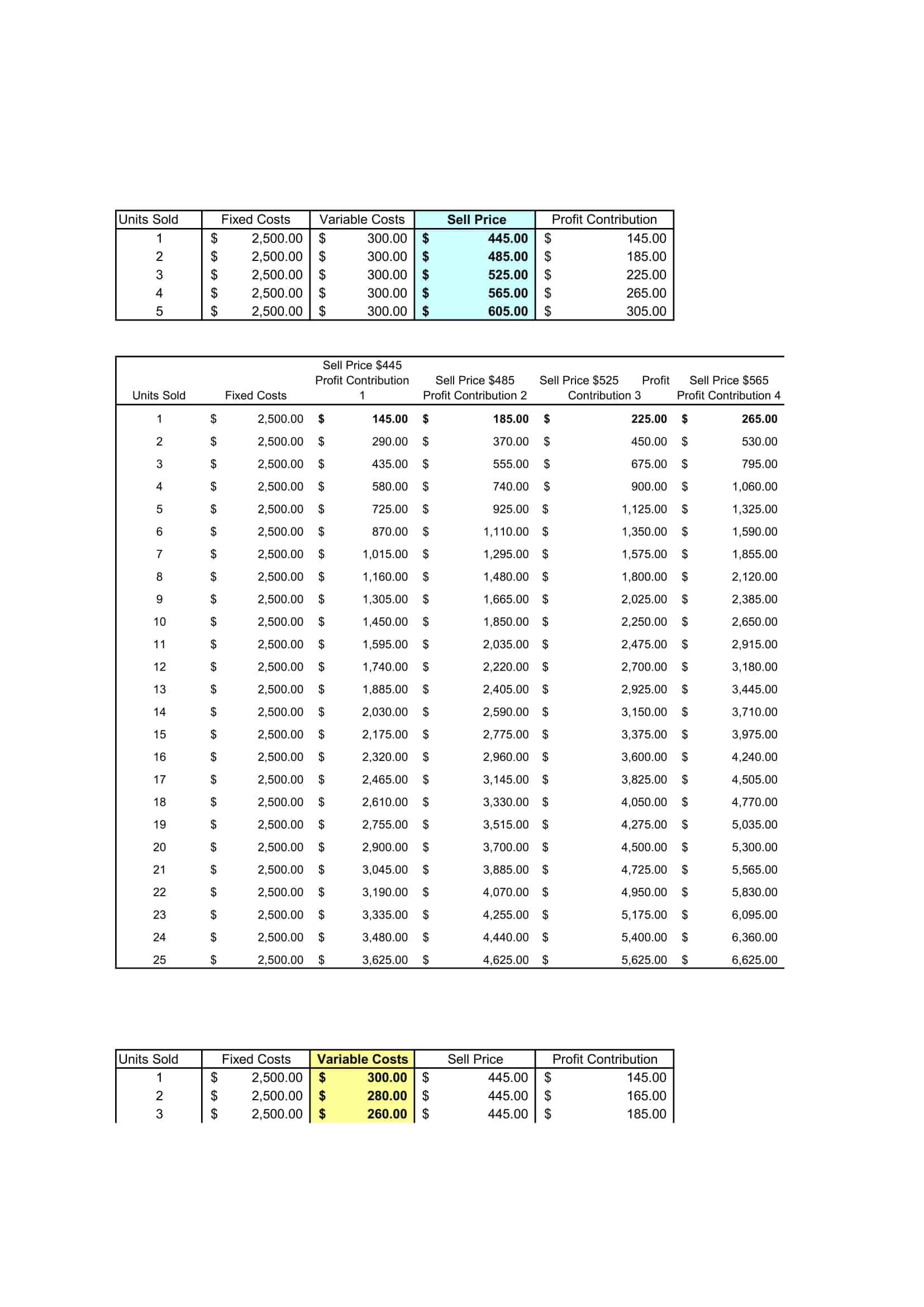 break even analysis graph break even analysis graph
