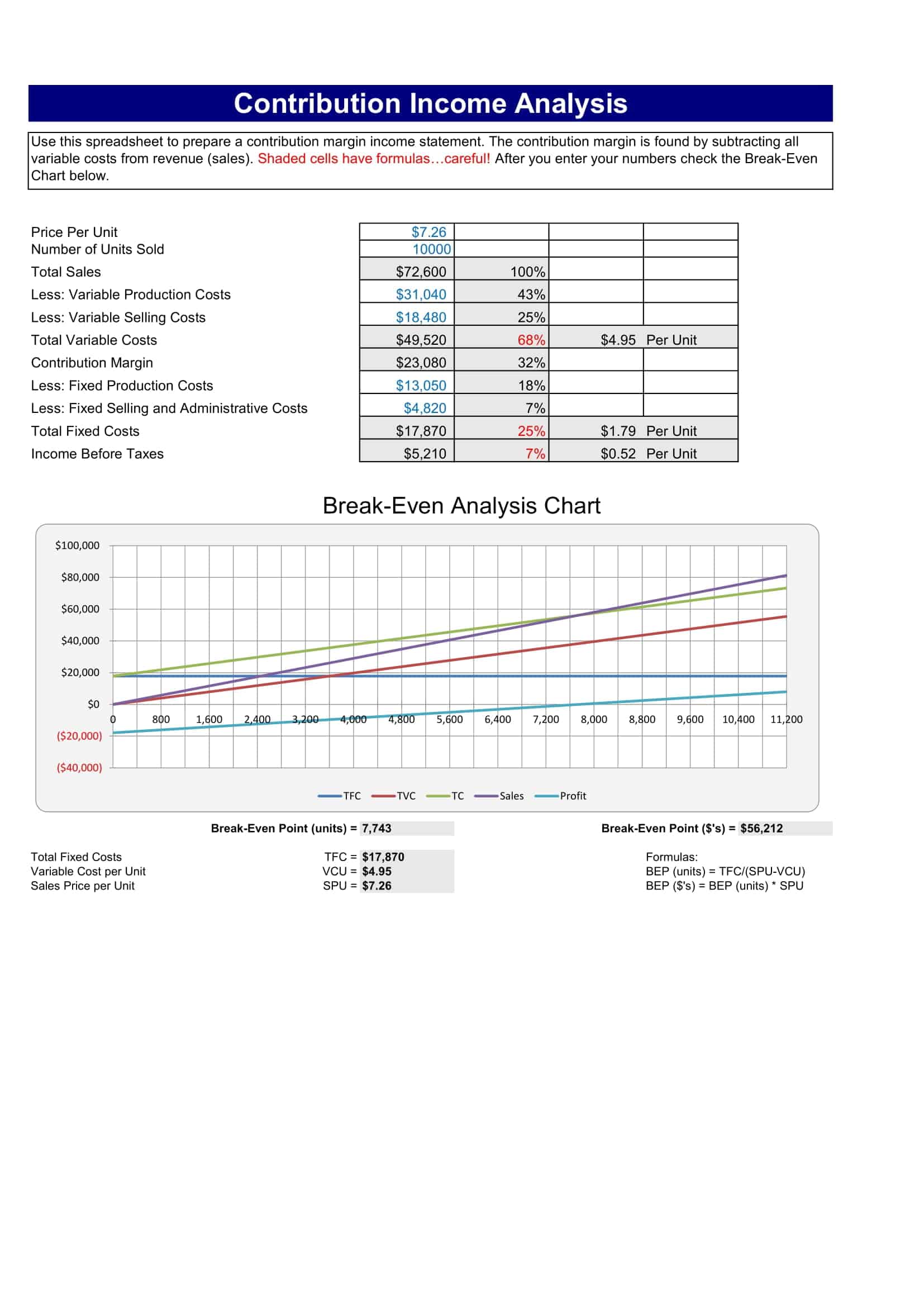 break even analysis template free break even analysis template free