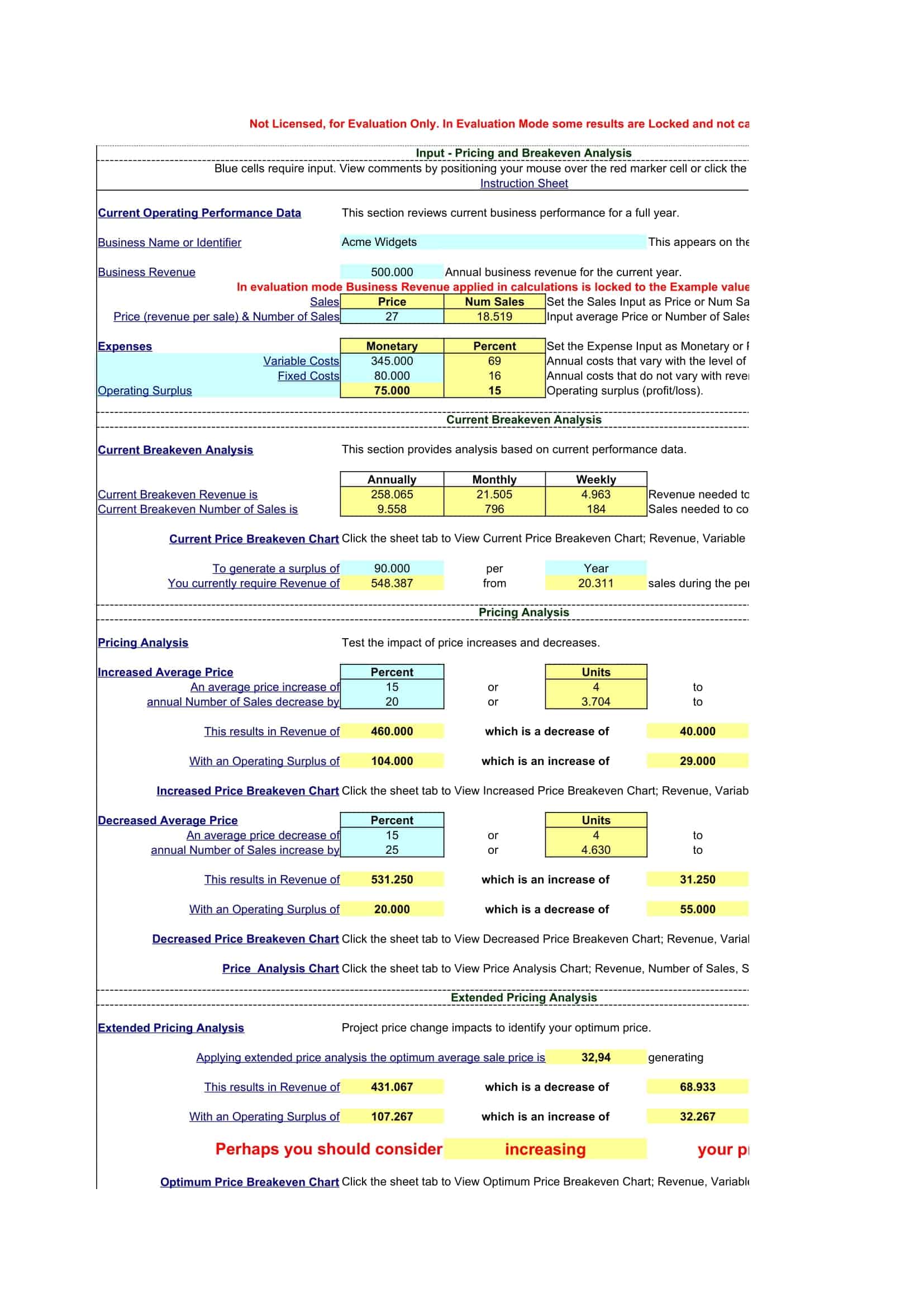 break even point analysis break even point analysis