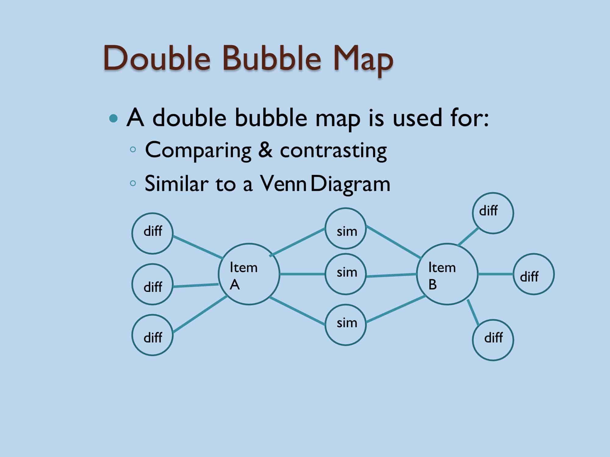 Free Printable Bubble Map Templates [PDF, Word] Editable
