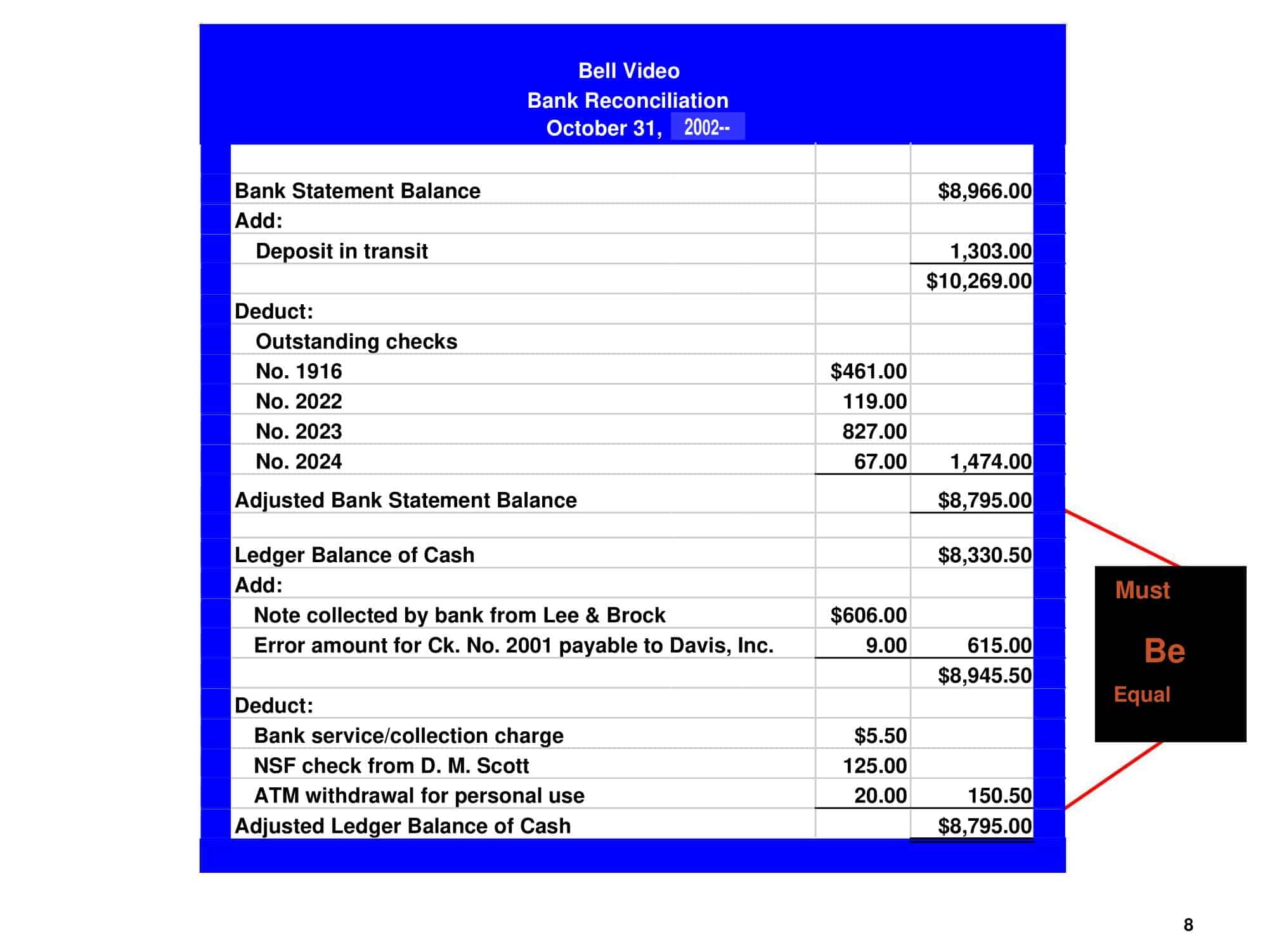 business bank reconciliation template business bank reconciliation template
