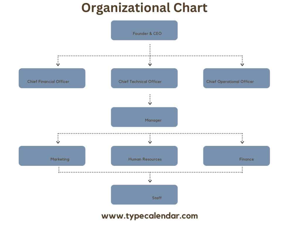 business organizational chart business organizational chart