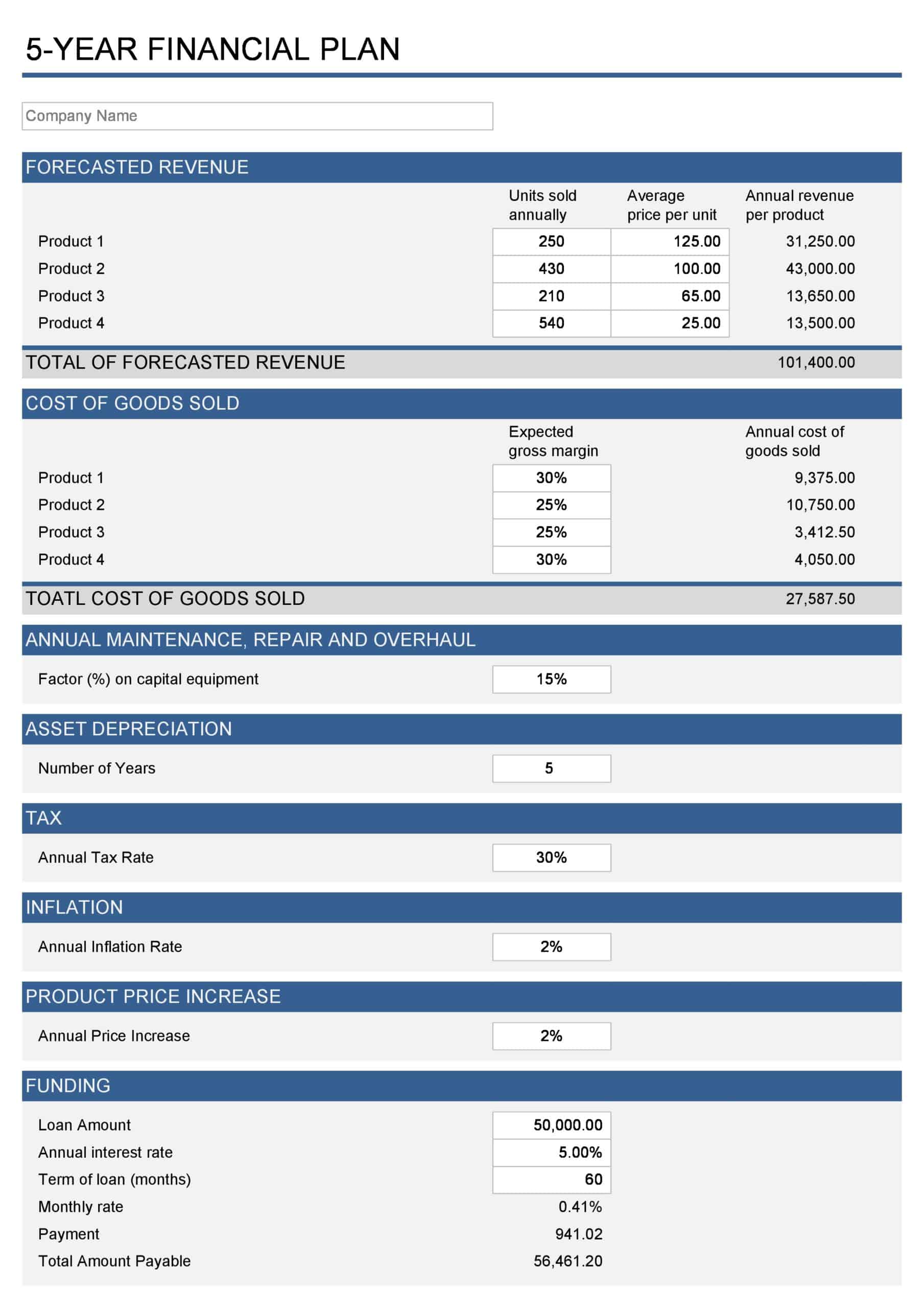 business plan financial projections template excel business plan financial projections template excel