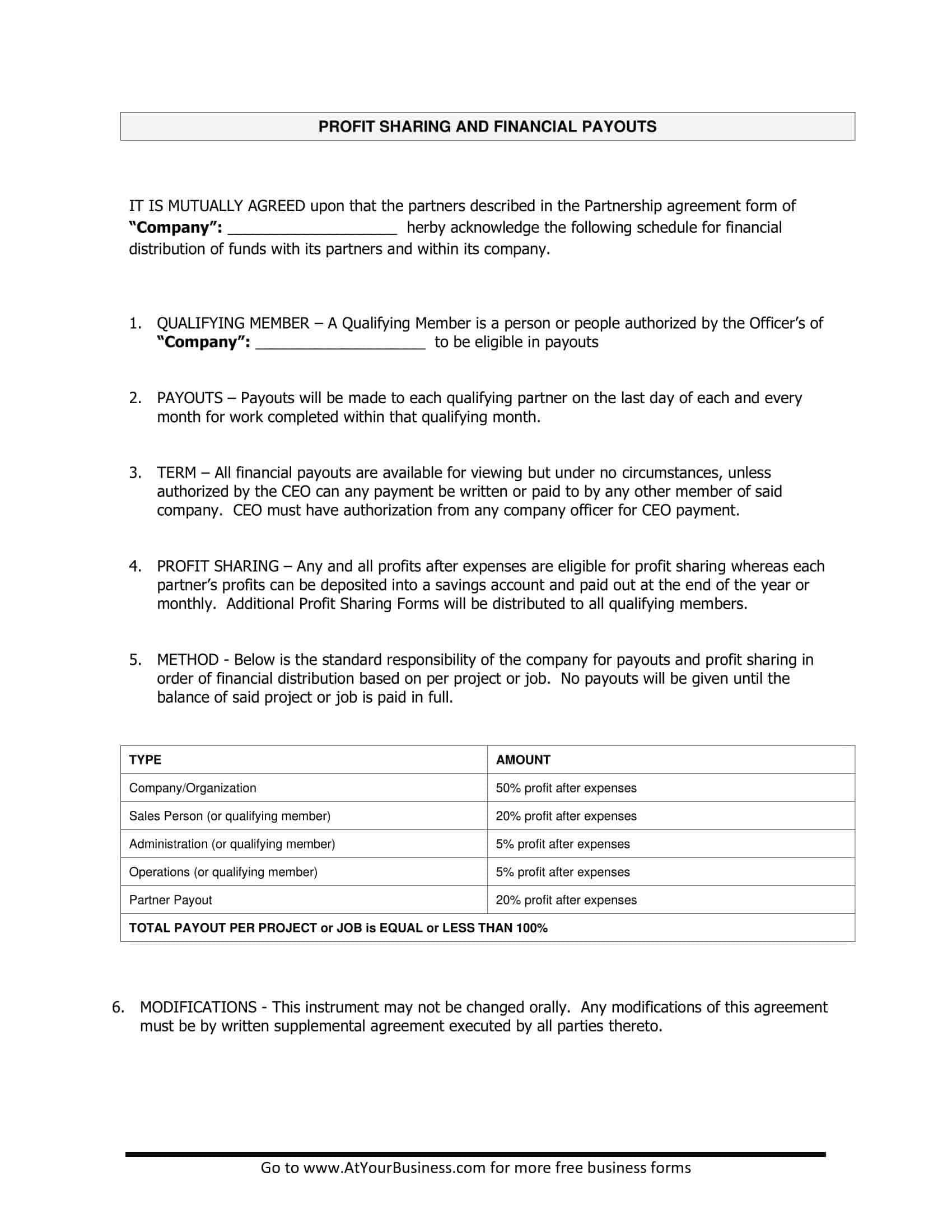 business profit sharing agreement business profit sharing agreement