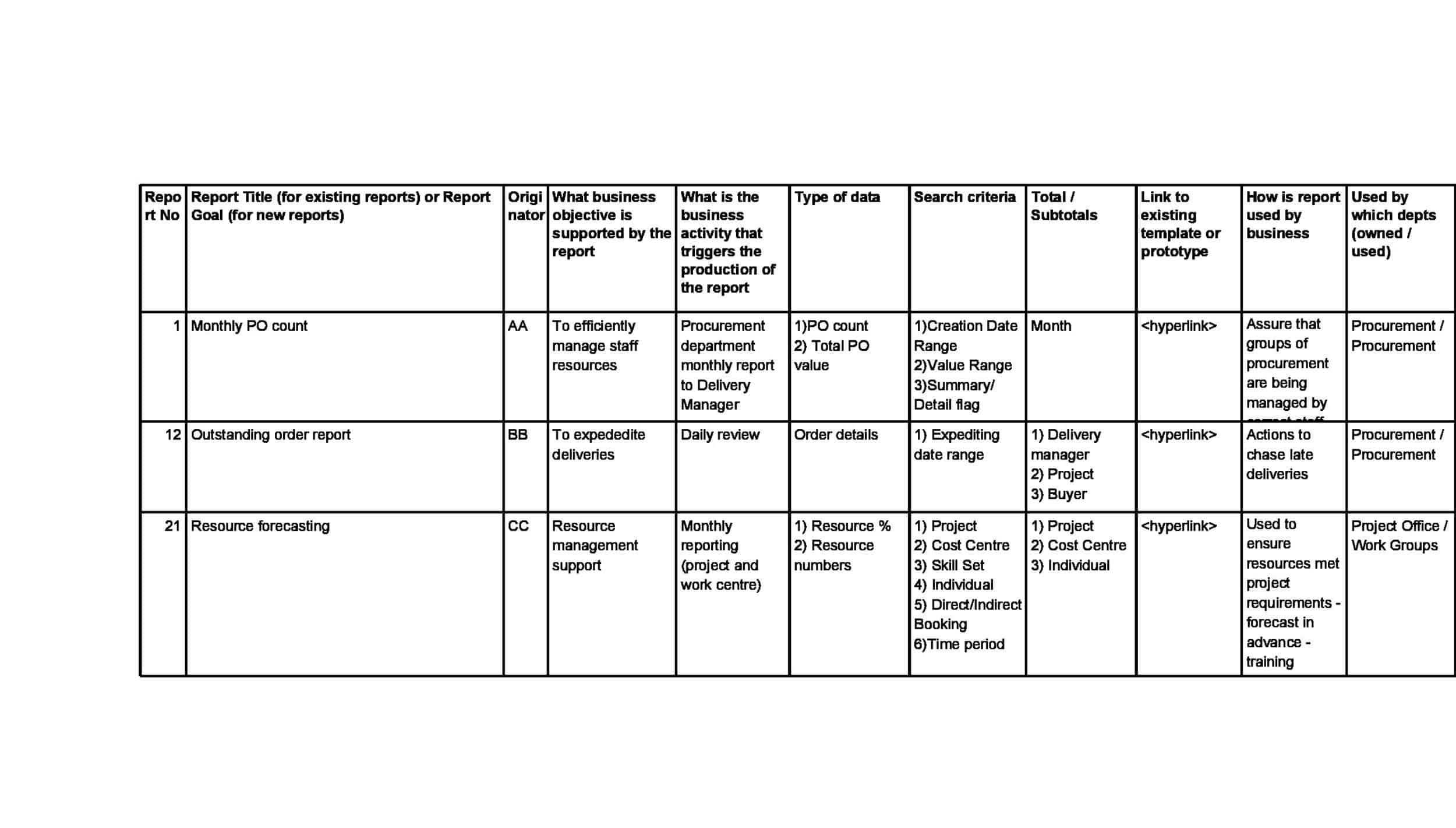 business requirements document template business requirements document template