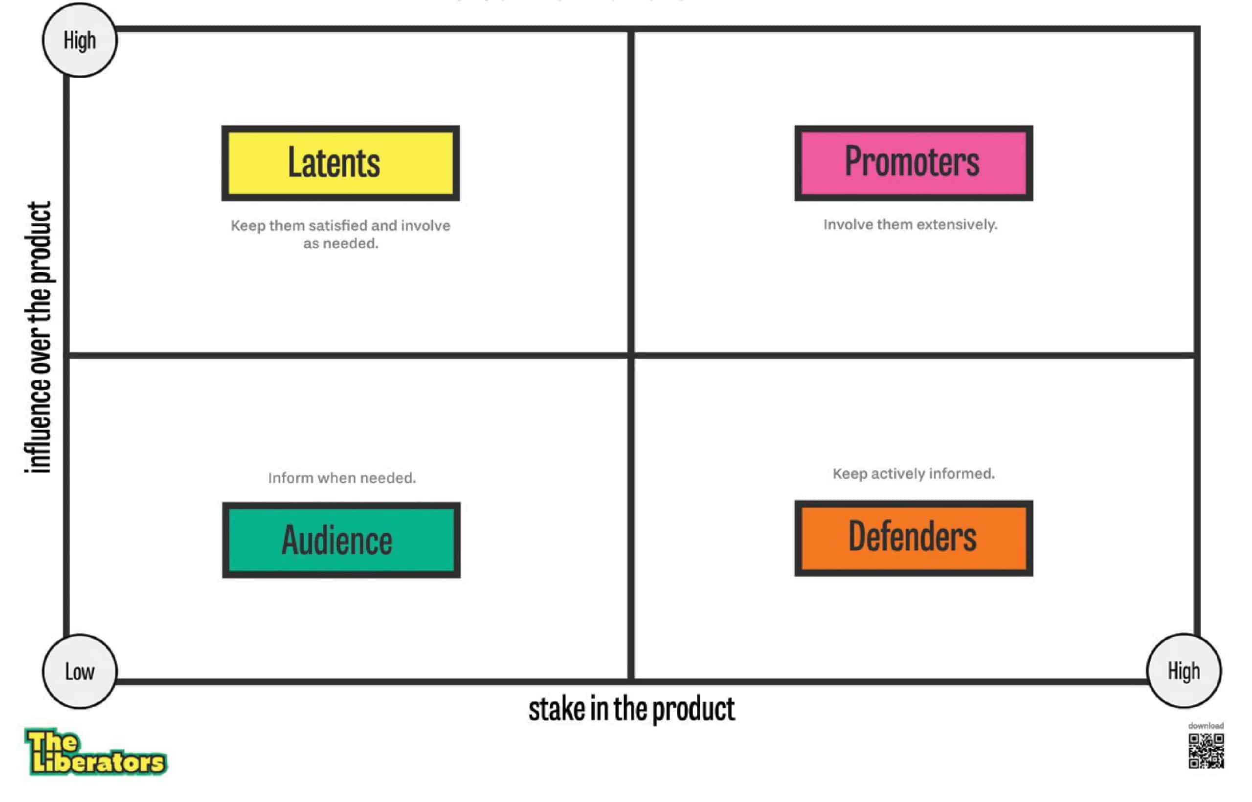 Free Printable Stakeholder Map - Business Stakeholder Map Scaled
