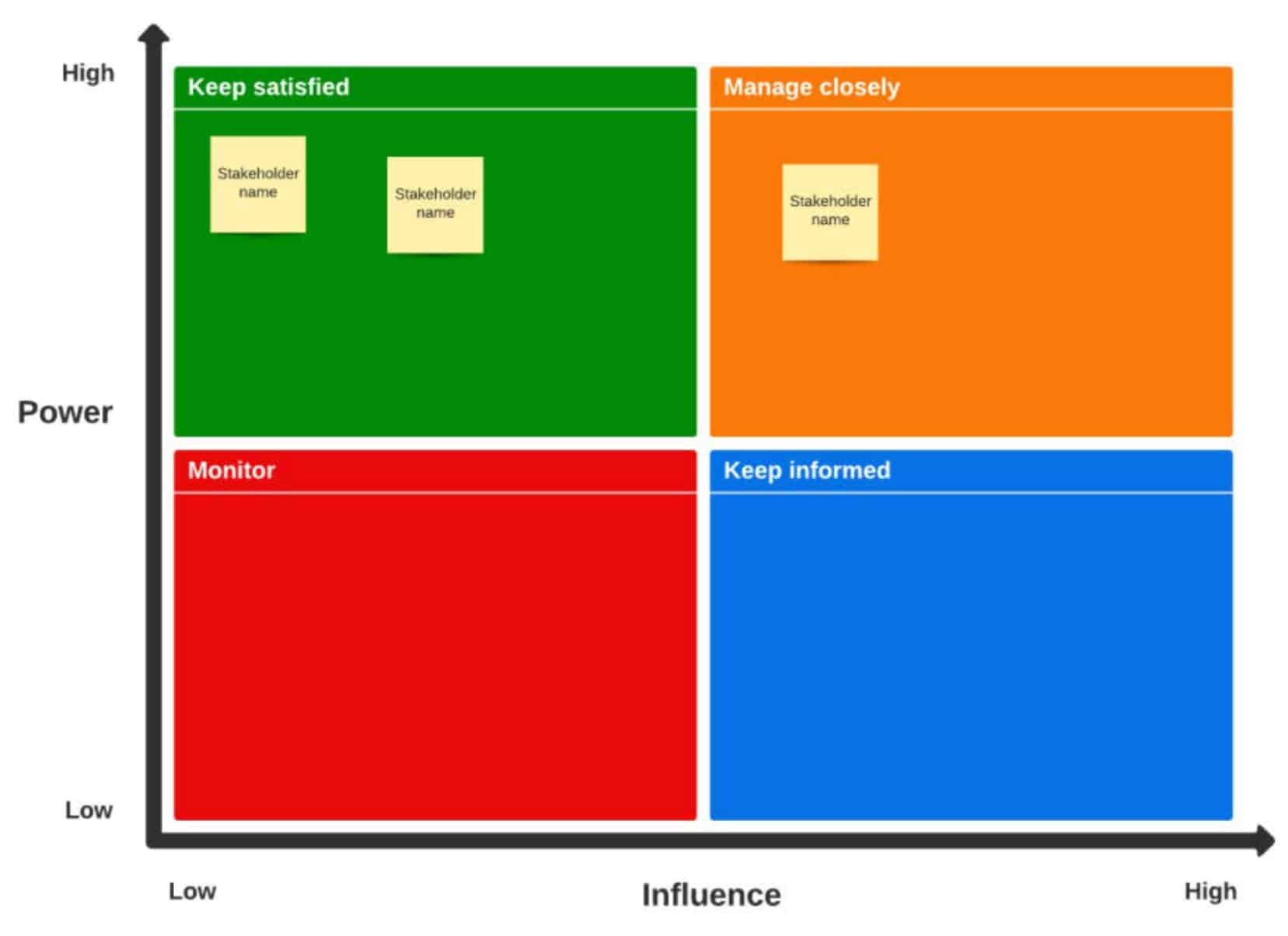 change management stakeholder mapping change management stakeholder mapping