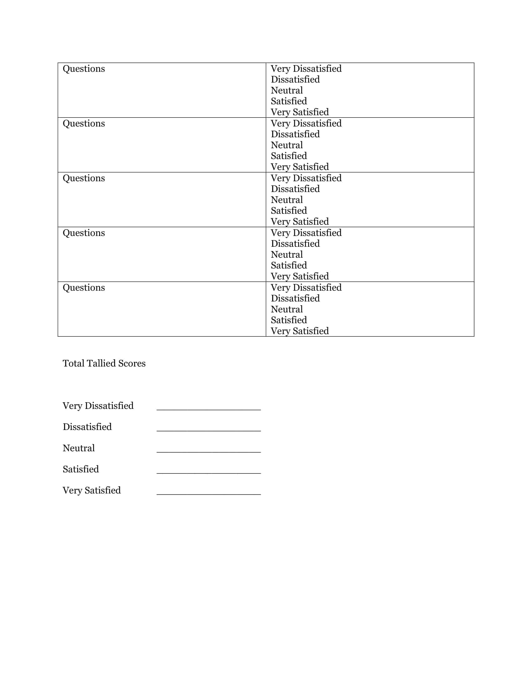 confidence likert scale confidence likert scale