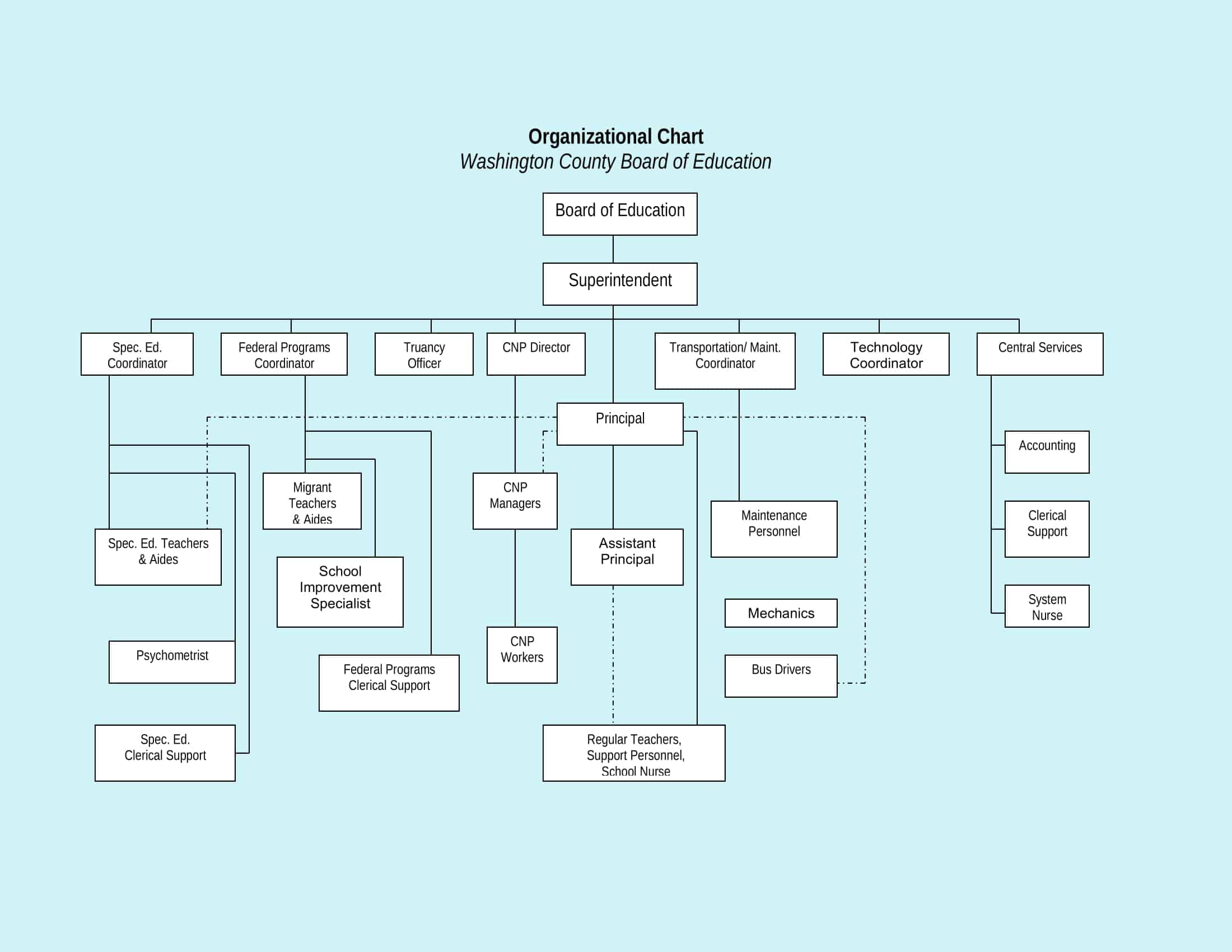 corporate organizational chart corporate organizational chart
