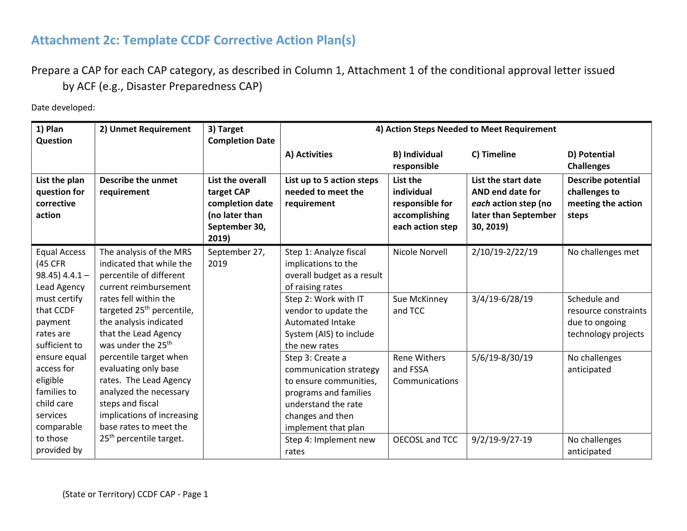 corrective action plan sample letter corrective action plan sample letter
