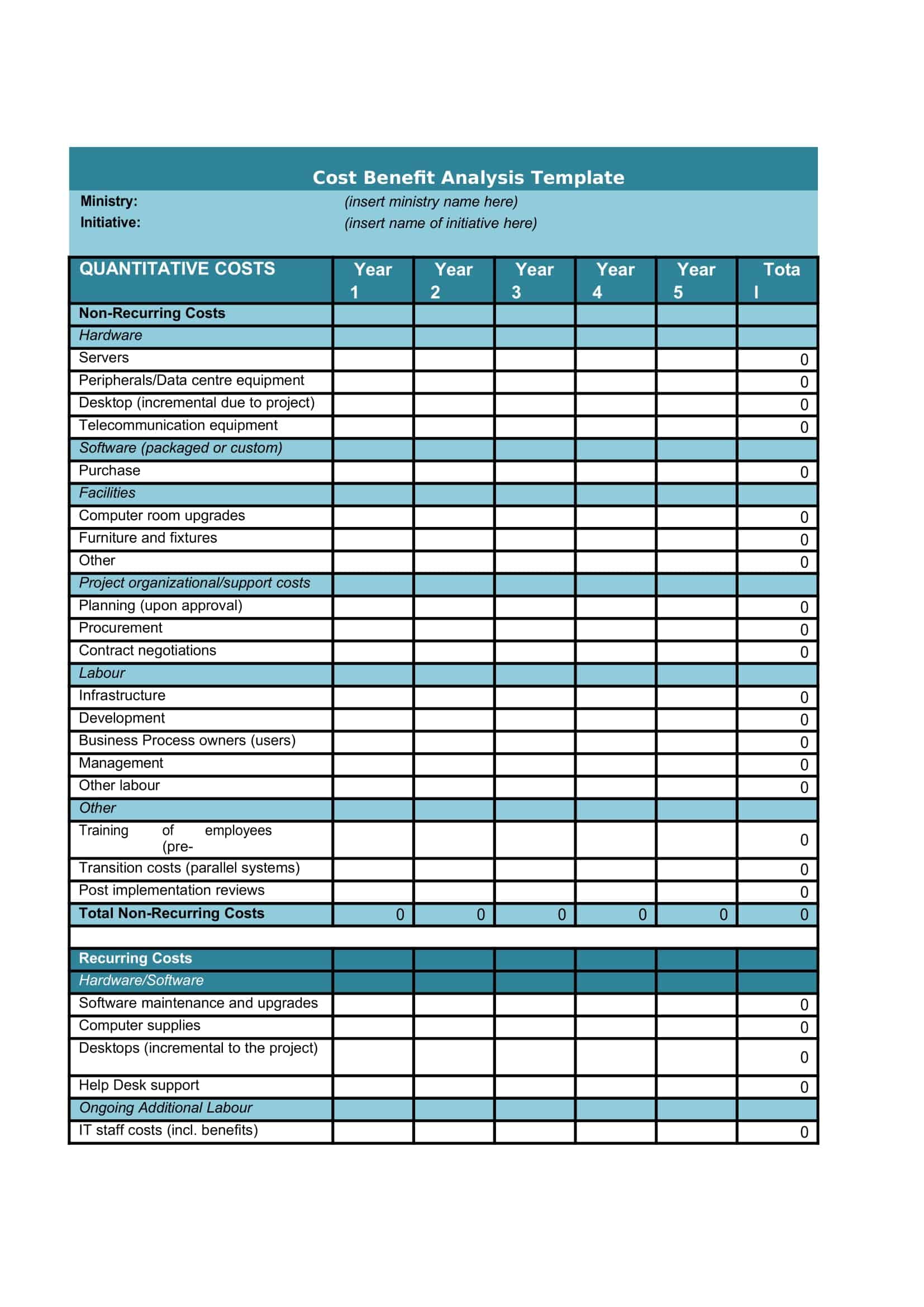 cost benefit analysis example cost benefit analysis example