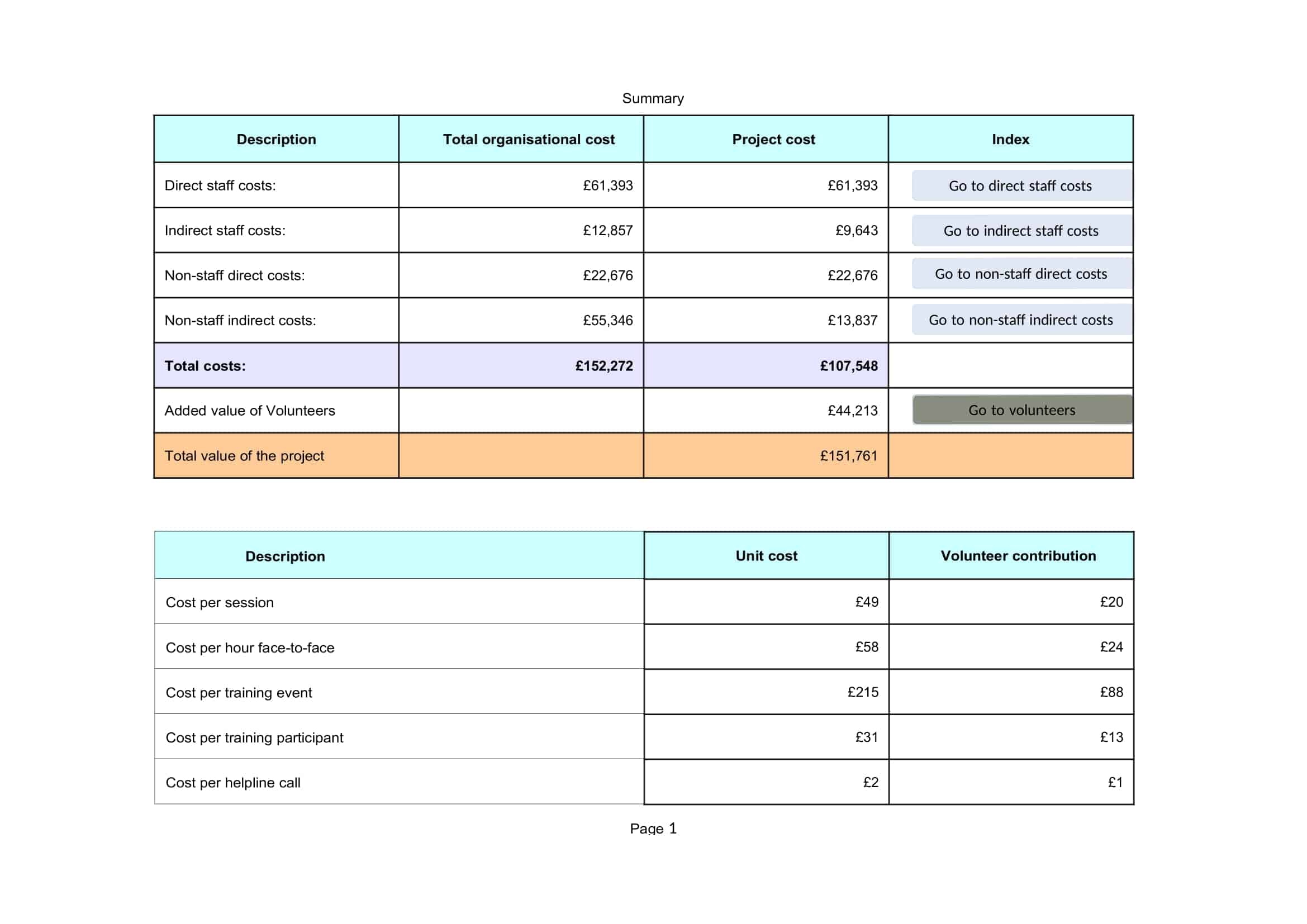 cost benefit analysis template excel cost benefit analysis template excel