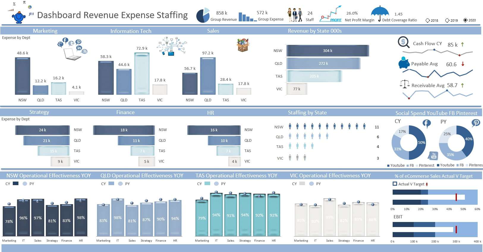 create dashboard in excel create dashboard in excel