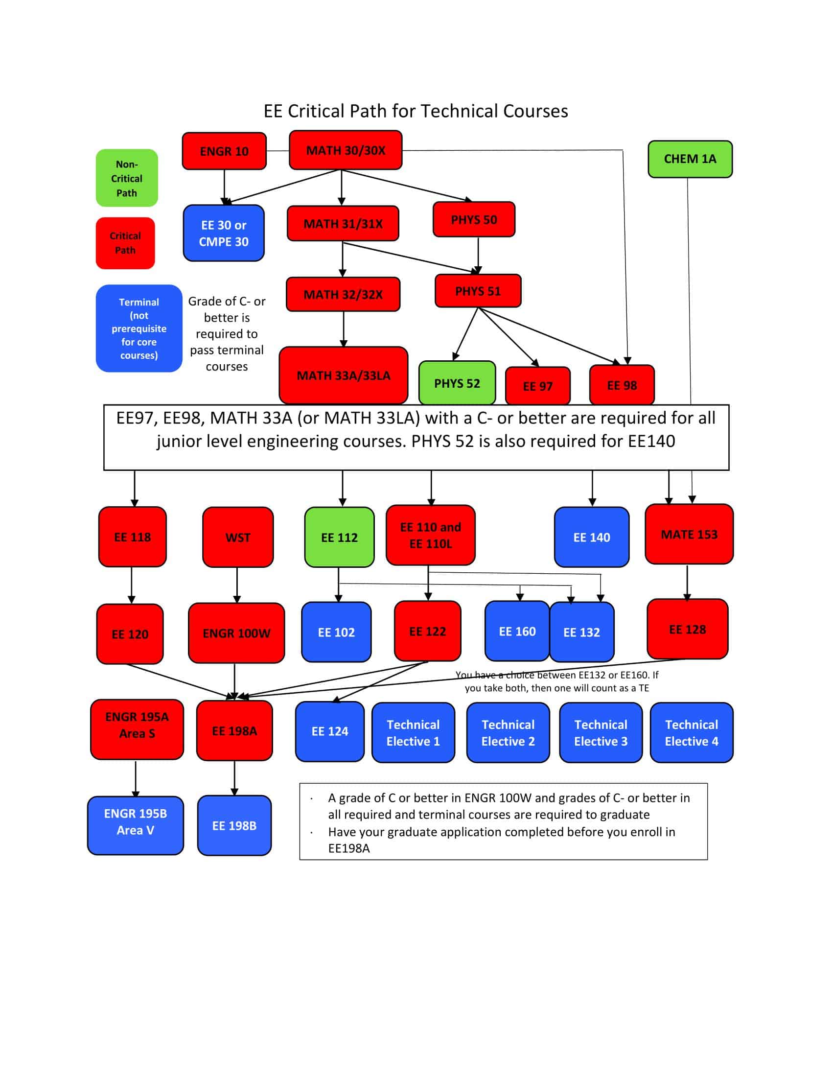 critical path method critical path method