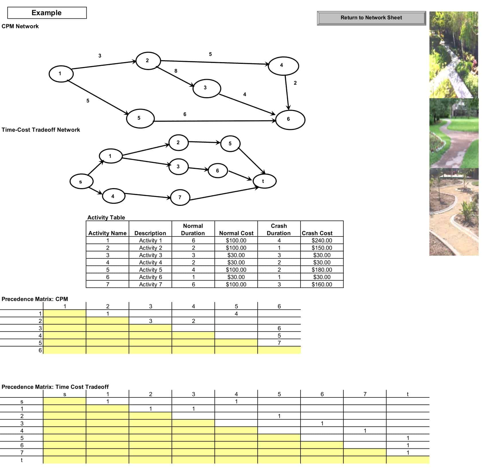 critical path critical path