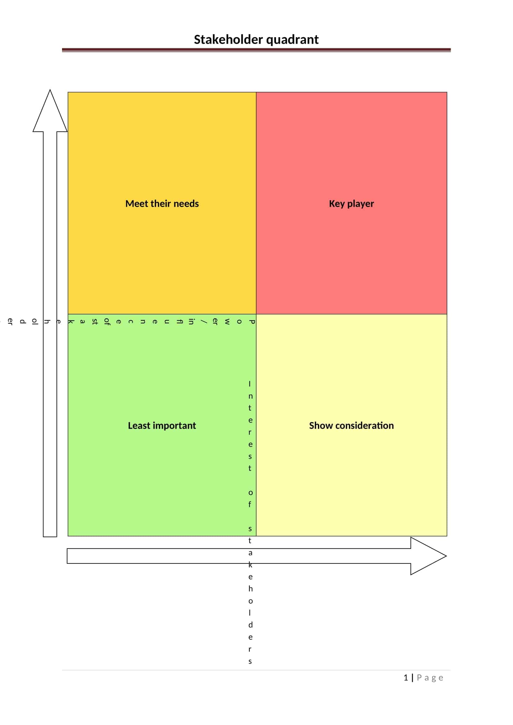 Free Printable Stakeholder Map - Customer Stakeholder Mapping
