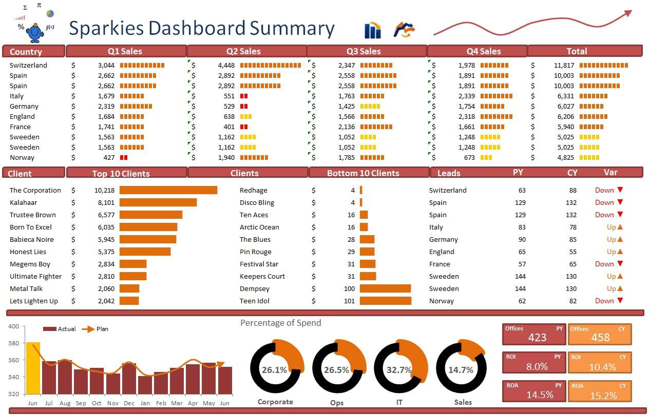 dashboards with excel dashboards with excel