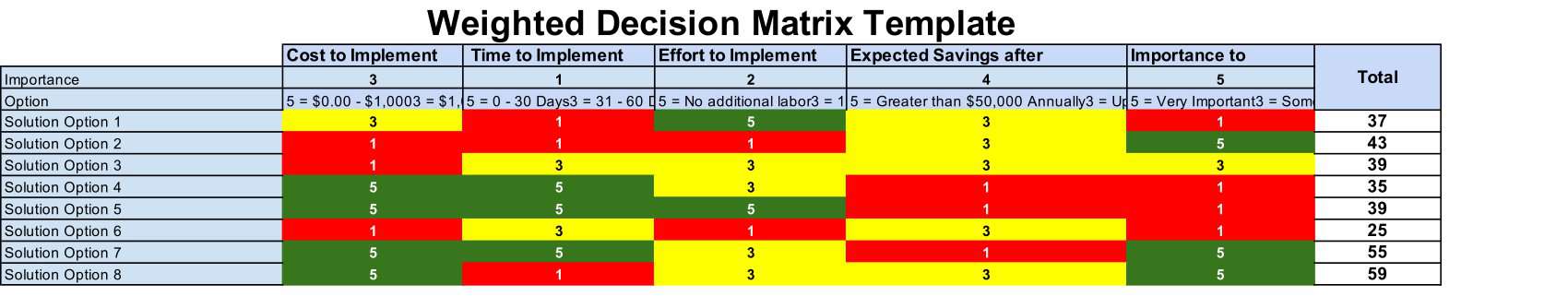 Free Printable Decision Matrix Templates [Excel, PDF, Word]