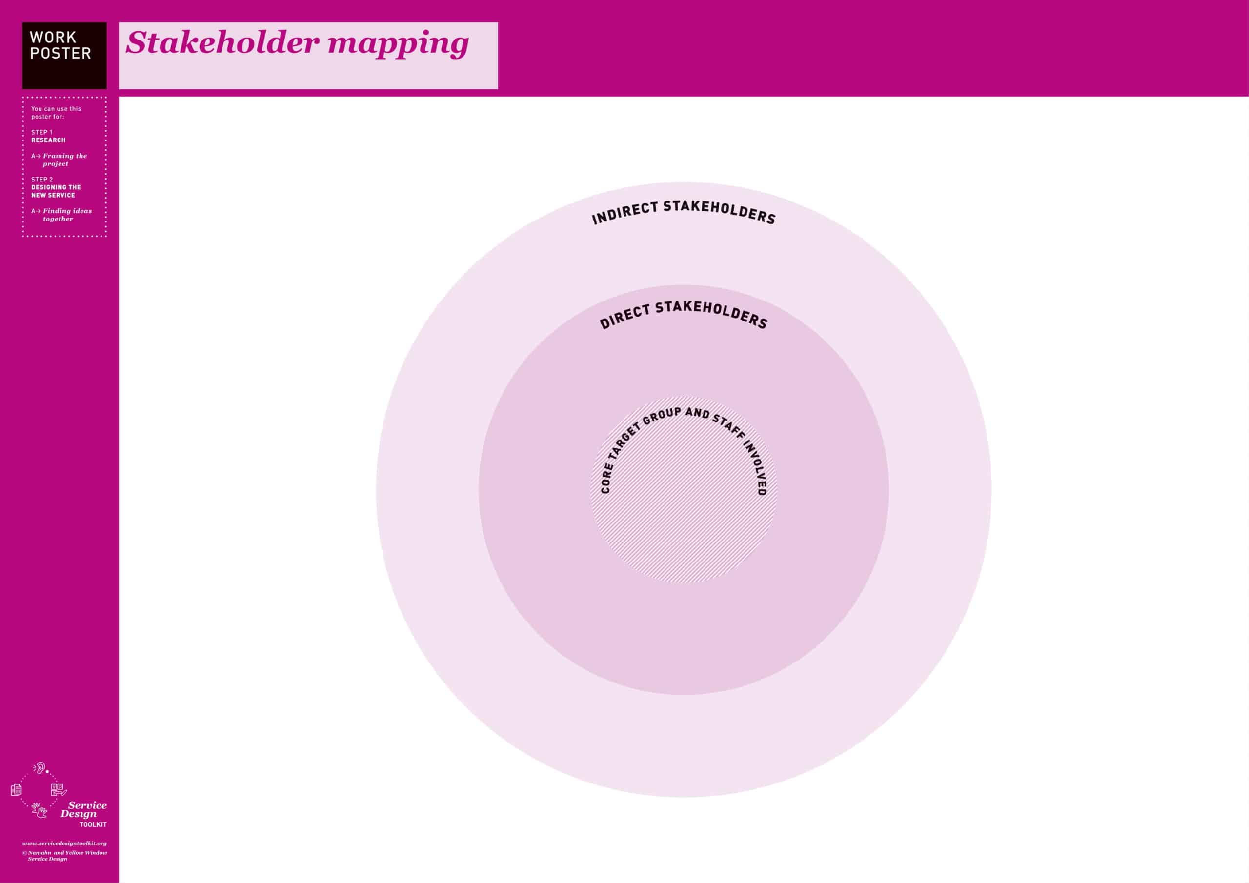 Free Printable Stakeholder Map - Design Stakeholder Map Scaled