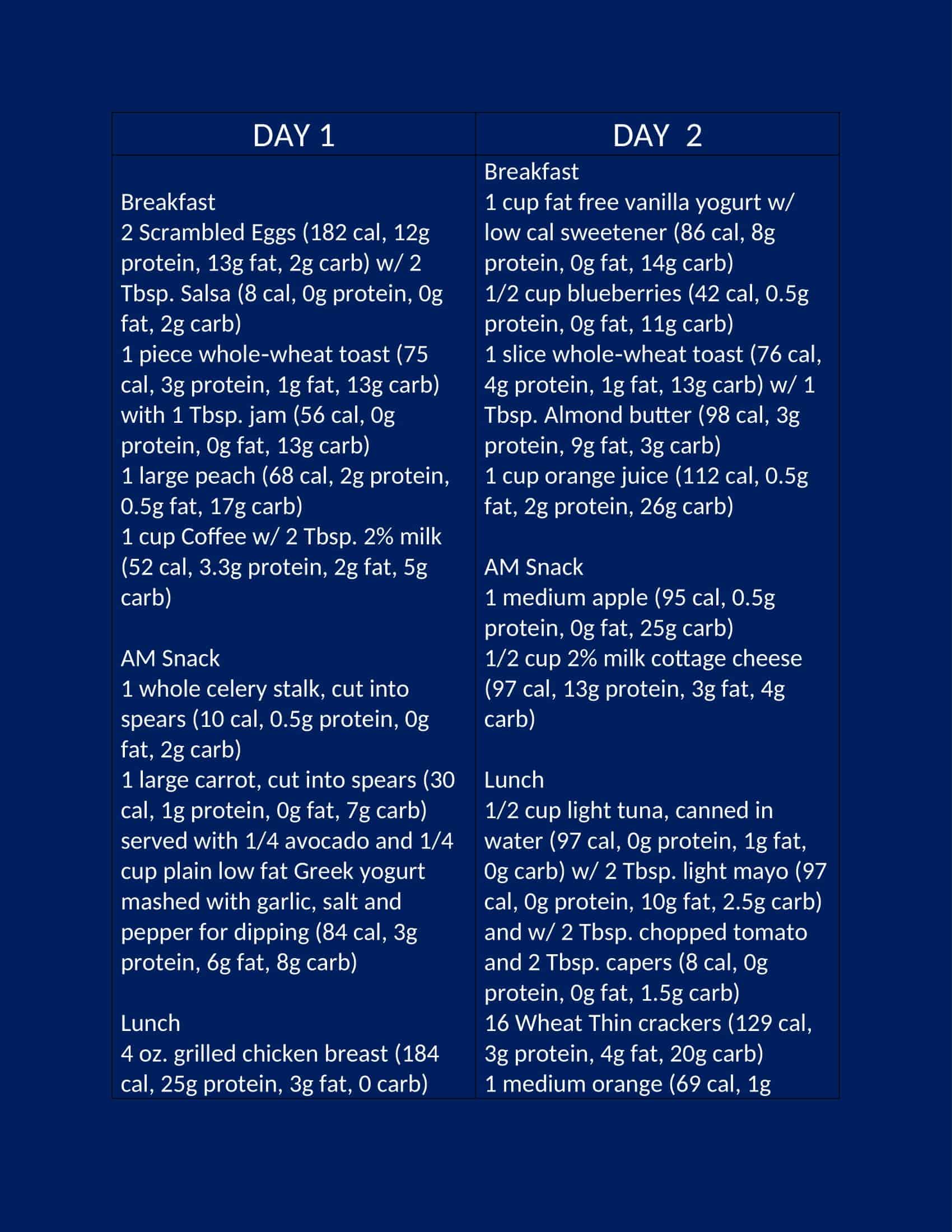 diabetic meal plans diabetic meal plans